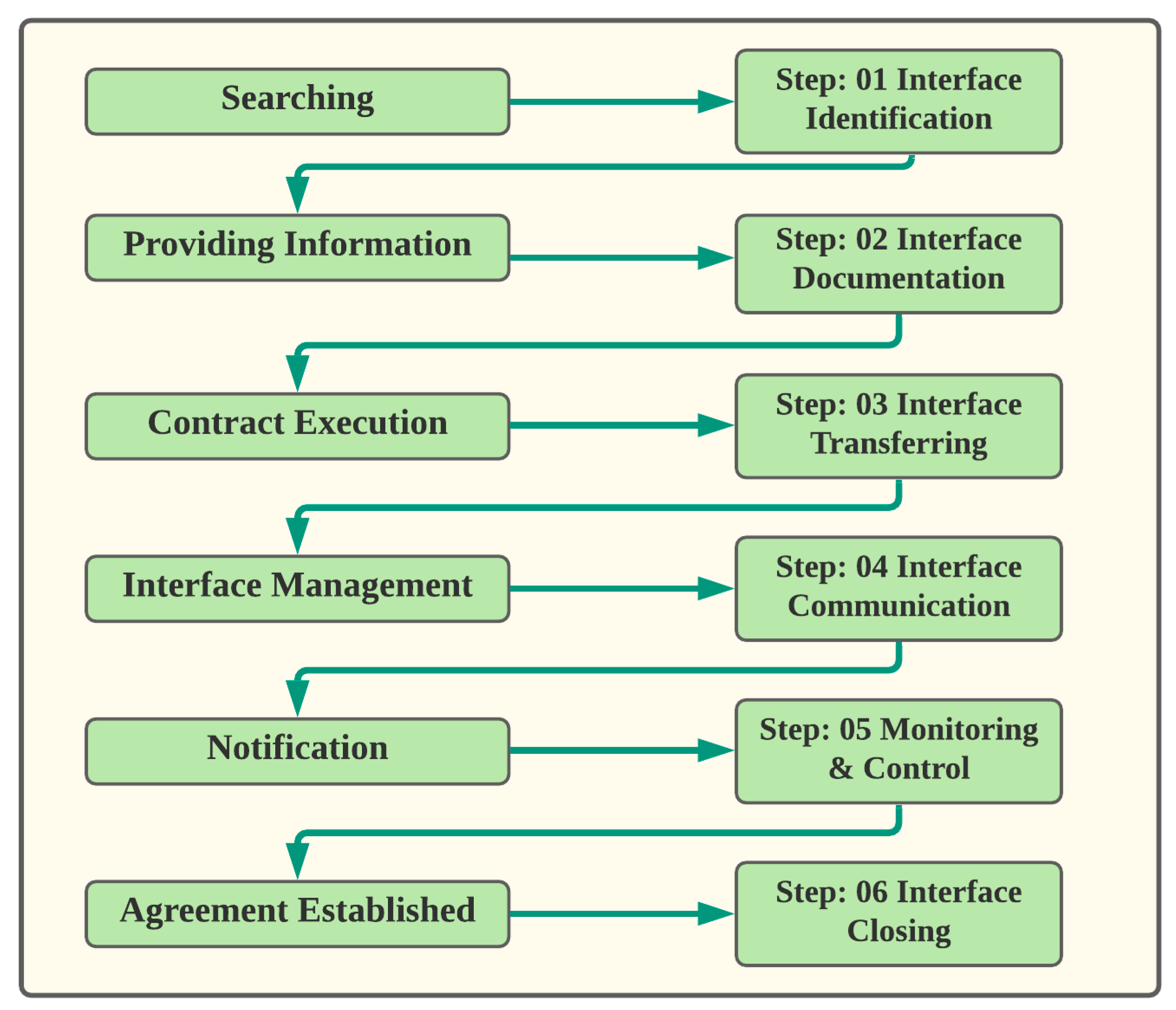 Sustainability 14 01869 g004 Sustainability 14 01869 g004