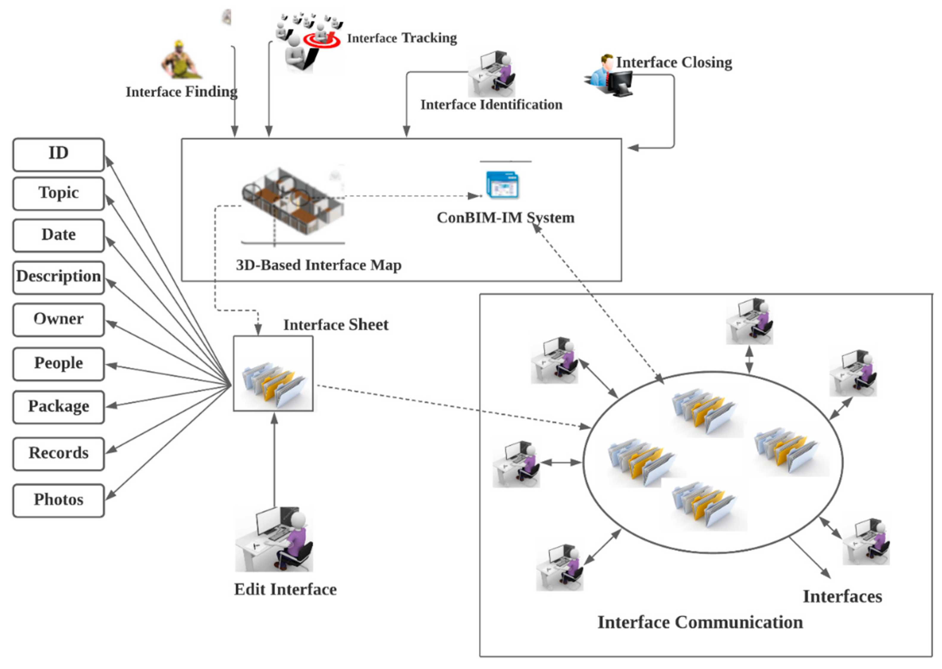 Sustainability 14 01869 g008 Sustainability 14 01869 g008