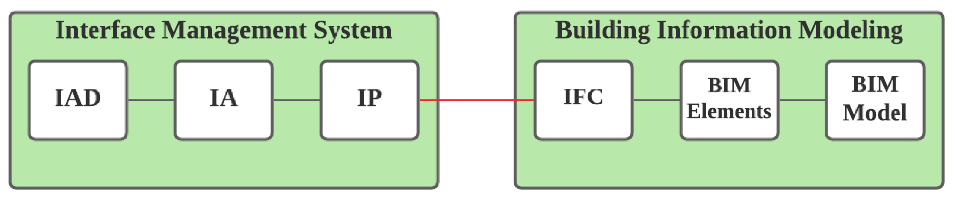 Sustainability 14 01869 g011 Sustainability 14 01869 g011