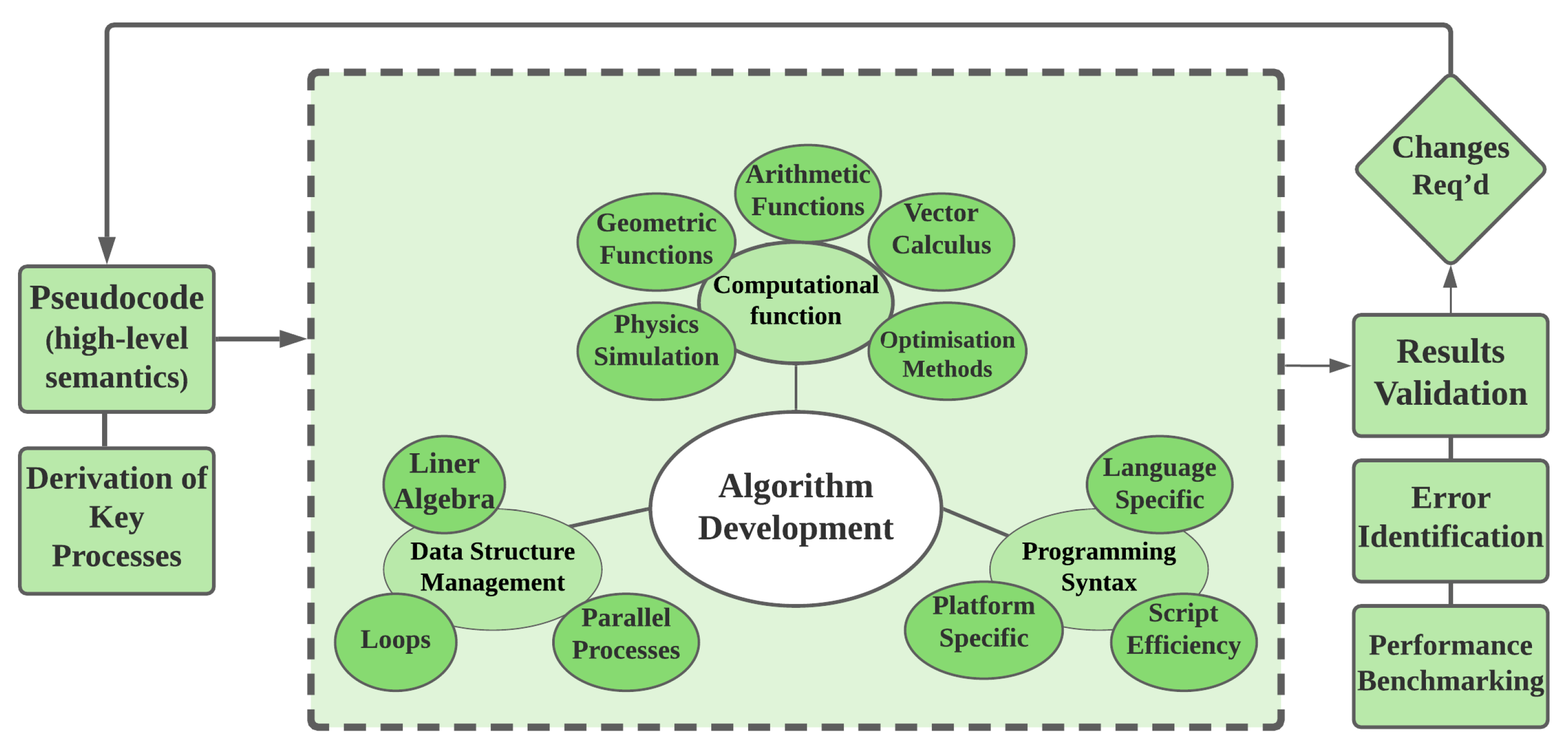 Sustainability 14 01869 g012 Sustainability 14 01869 g012