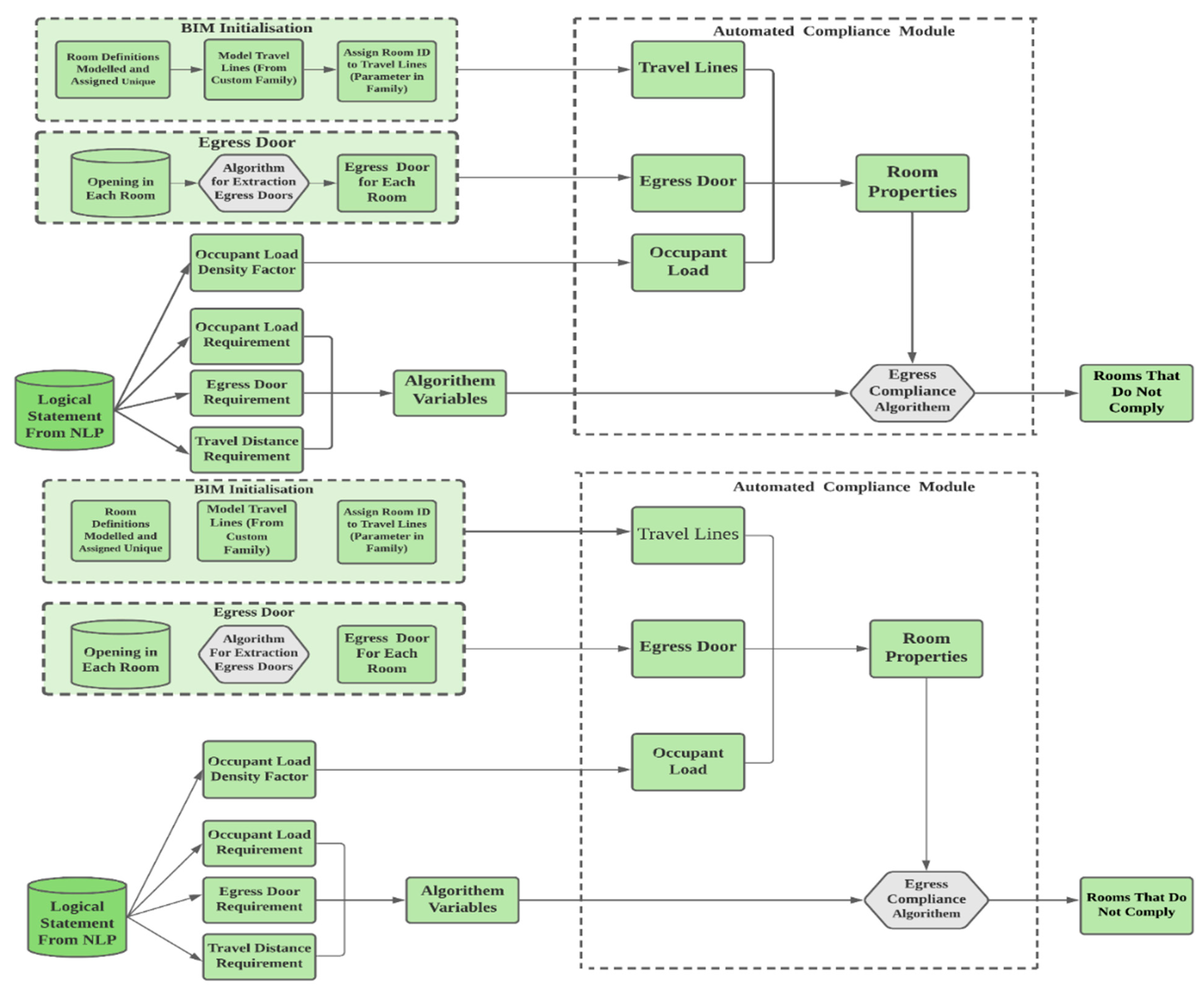 Sustainability 14 01869 g013 Sustainability 14 01869 g013