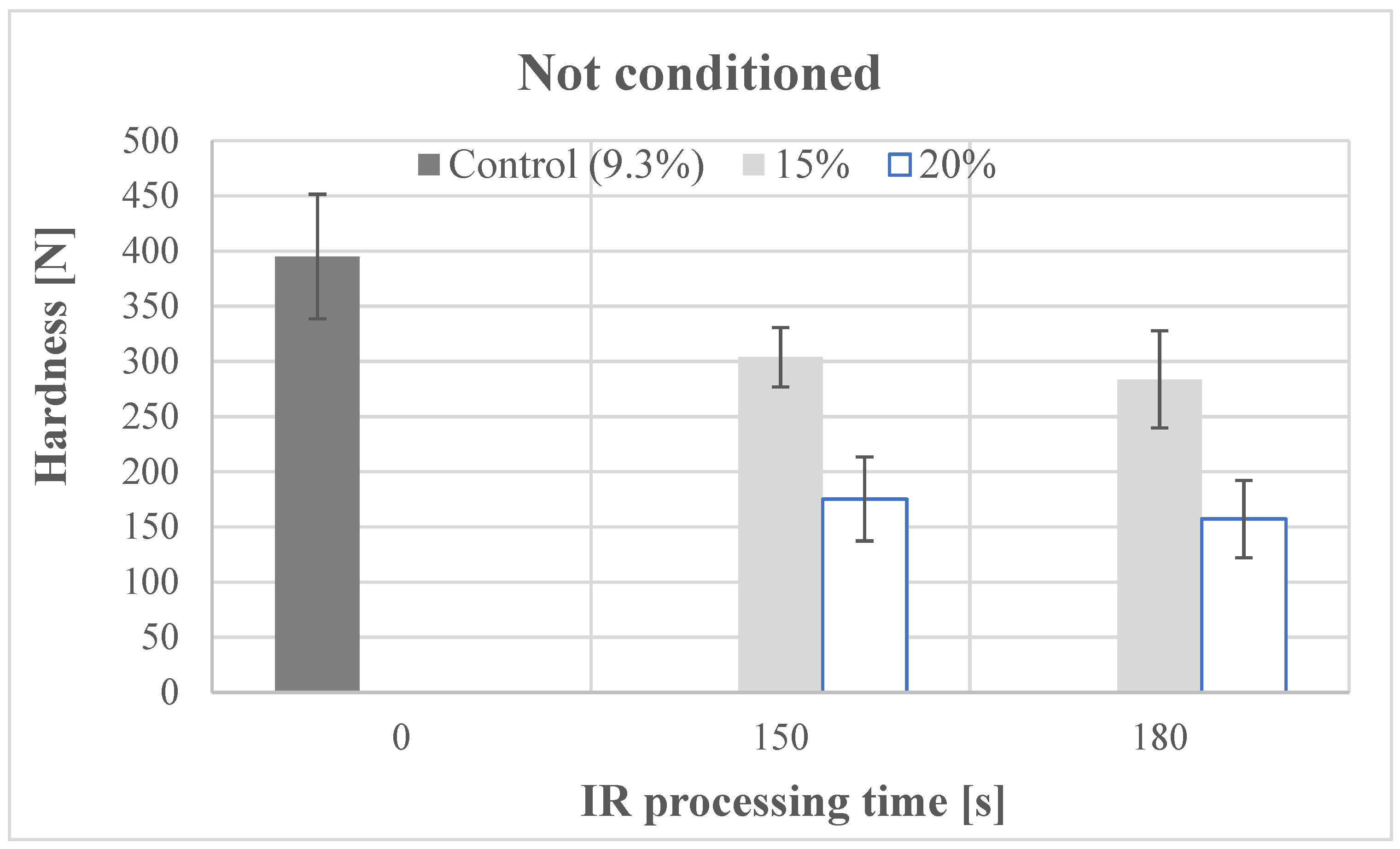 Sustainability 14 01872 g002