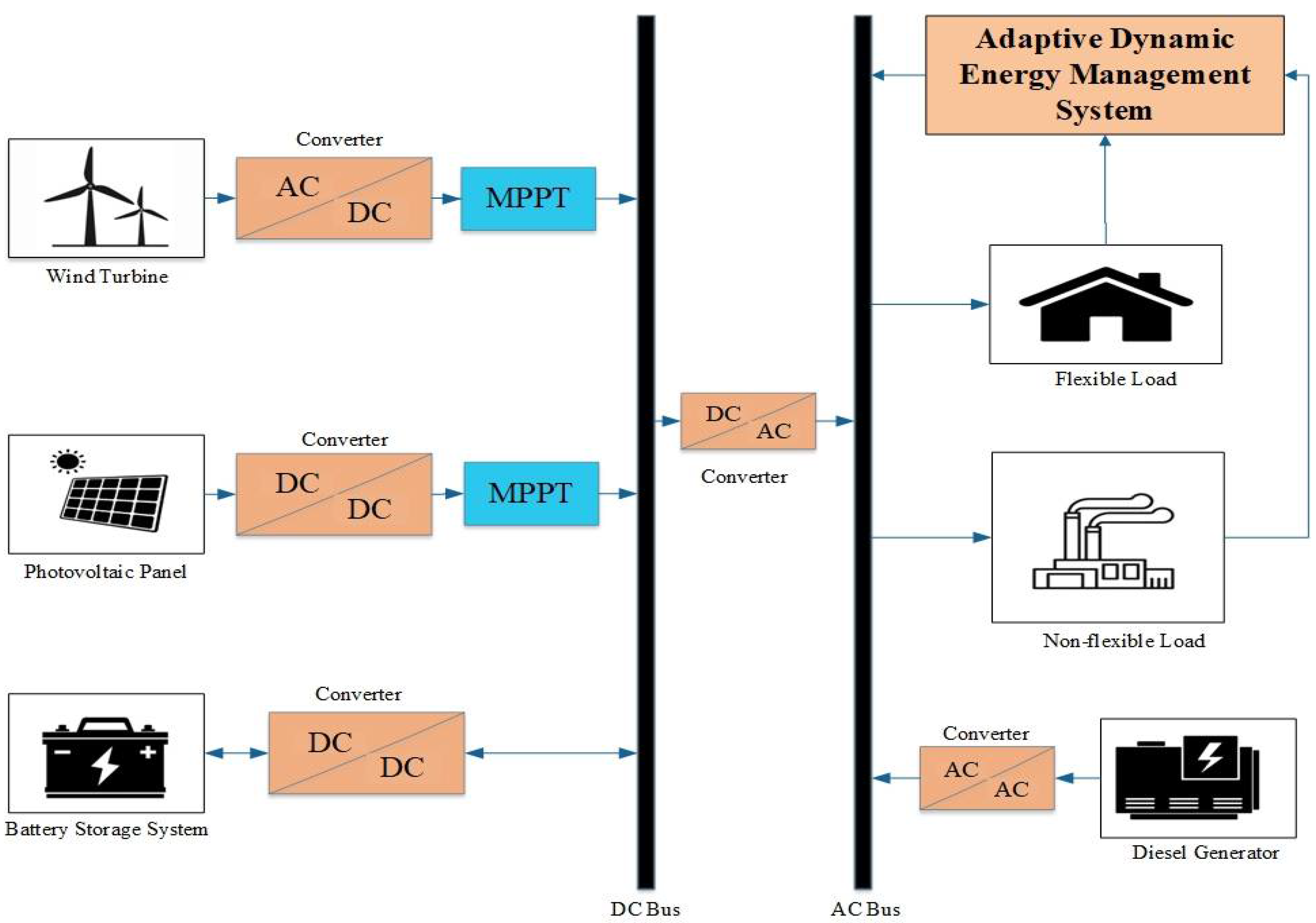Sustainability 14 01877 g001
