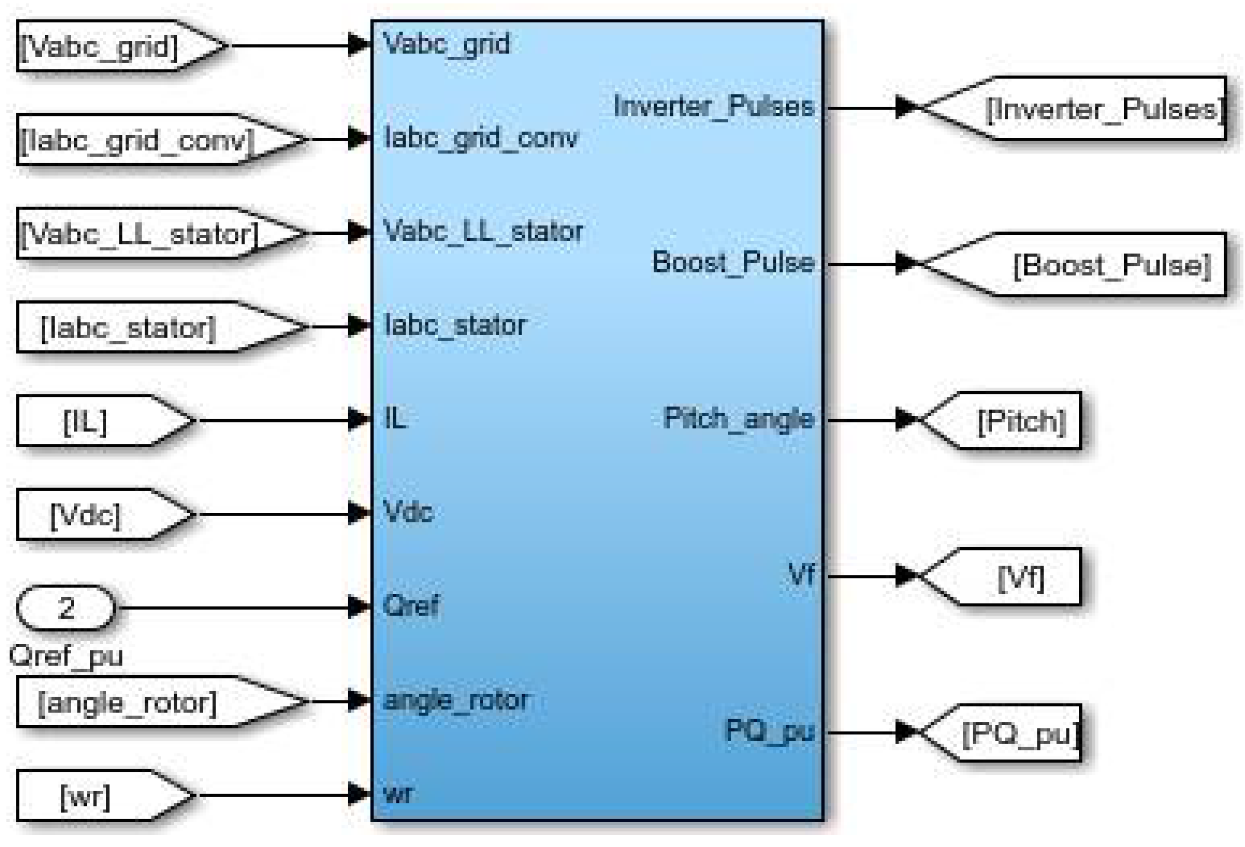 Sustainability 14 01877 g004