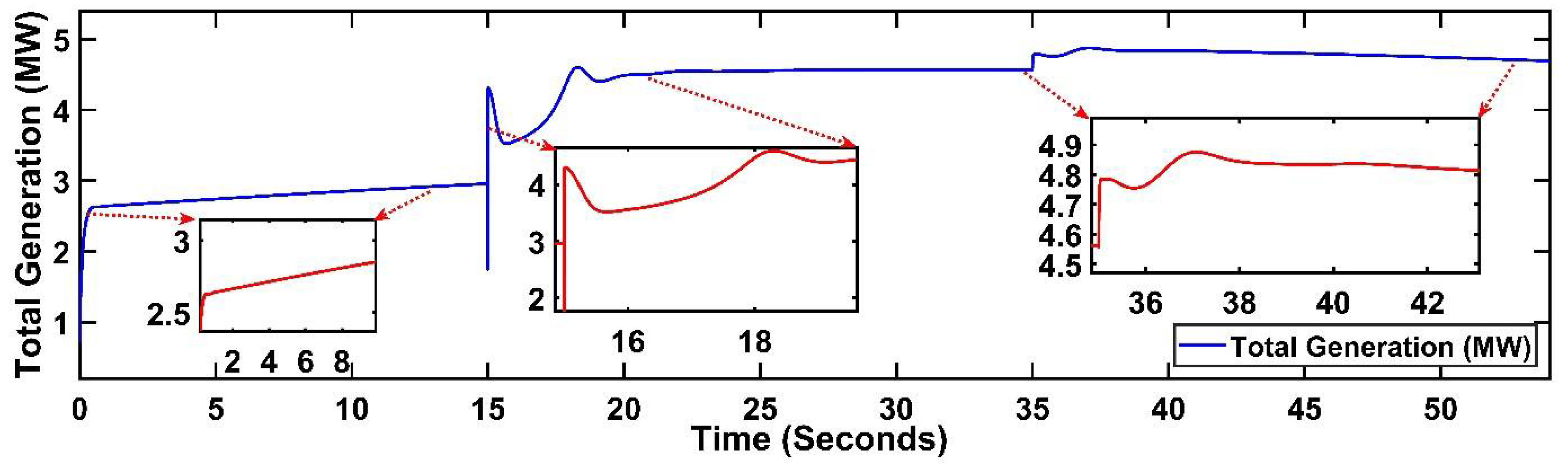 Sustainability 14 01877 g012