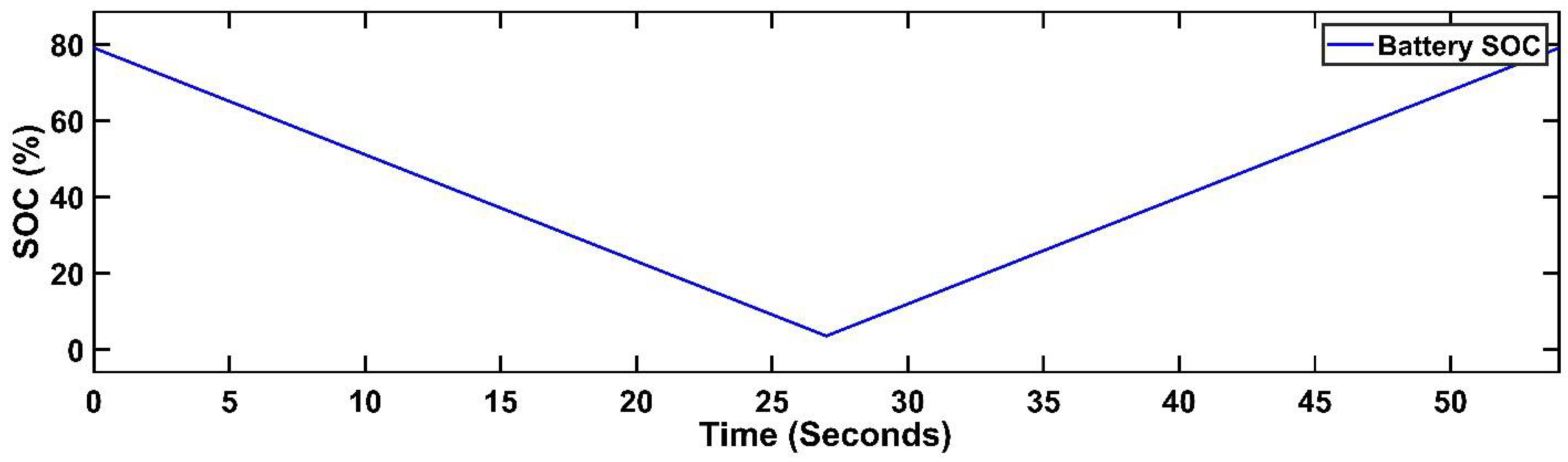 Sustainability 14 01877 g013