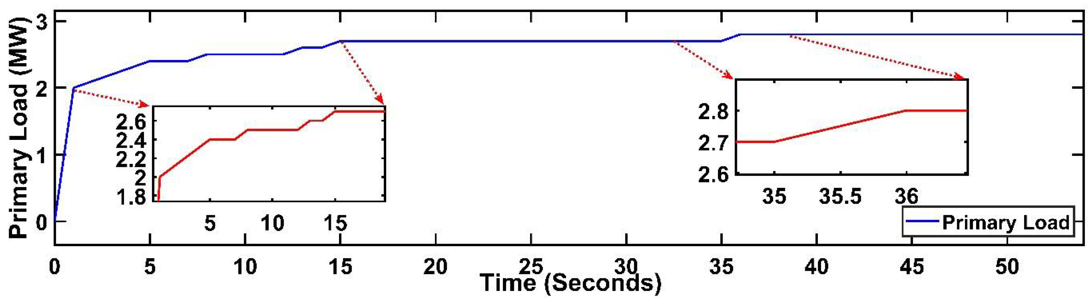 Sustainability 14 01877 g014