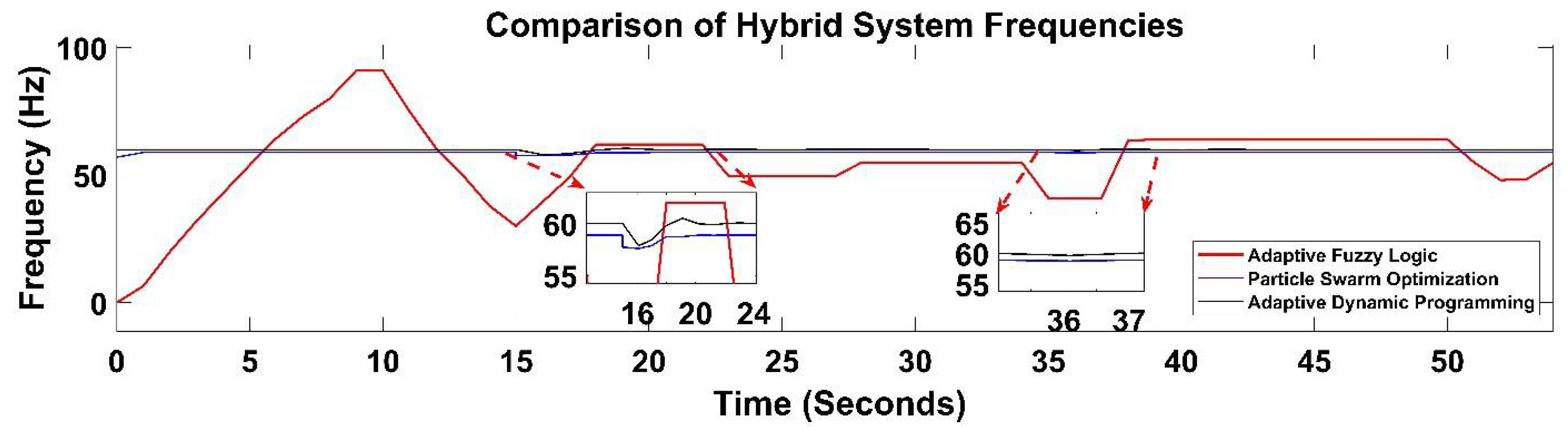 Sustainability 14 01877 g017