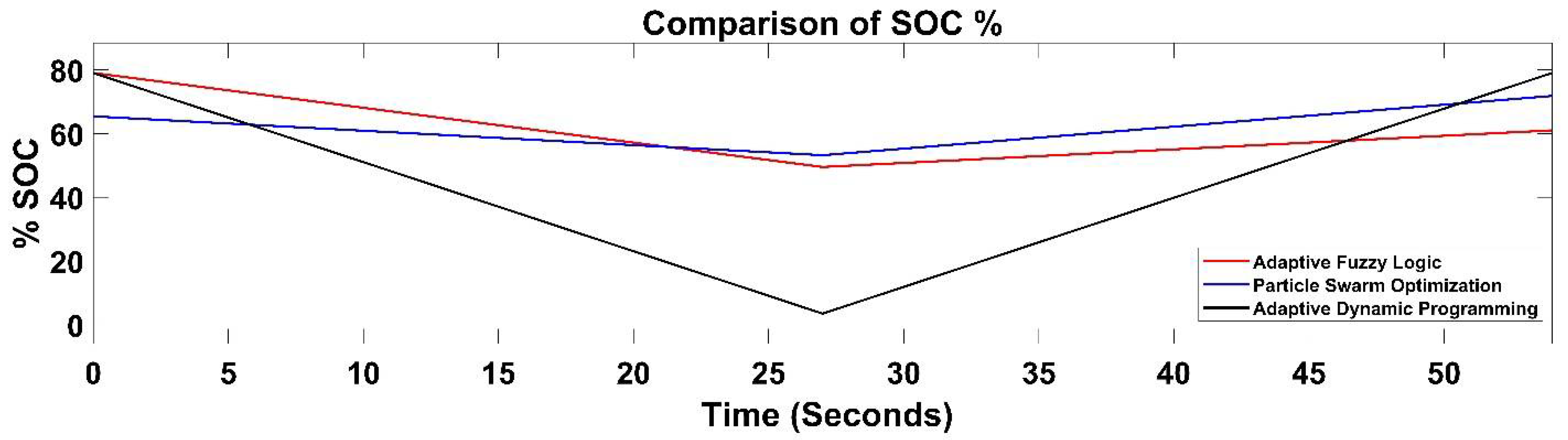 Sustainability 14 01877 g018