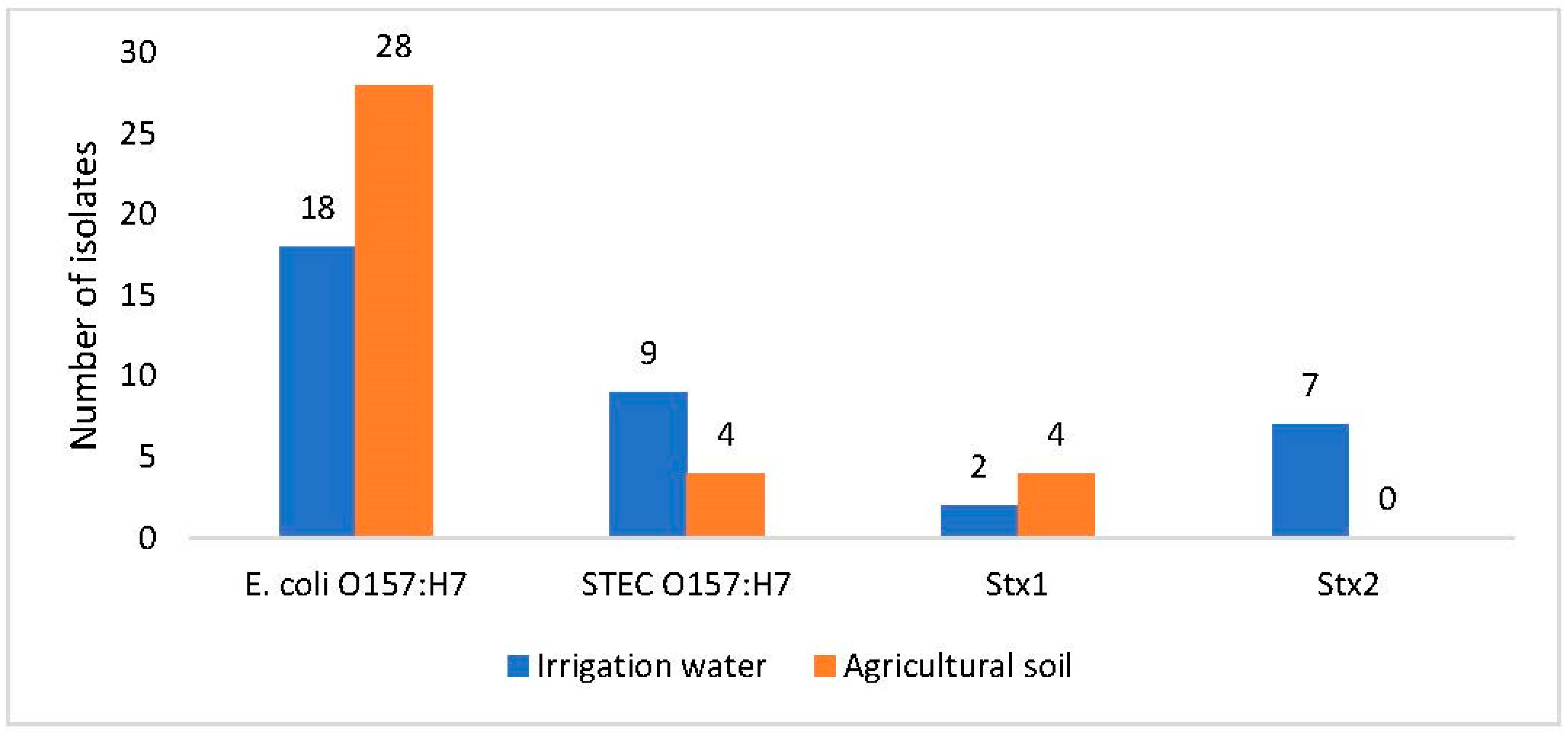 Sustainability 14 01878 g003 Sustainability 14 01878 g003