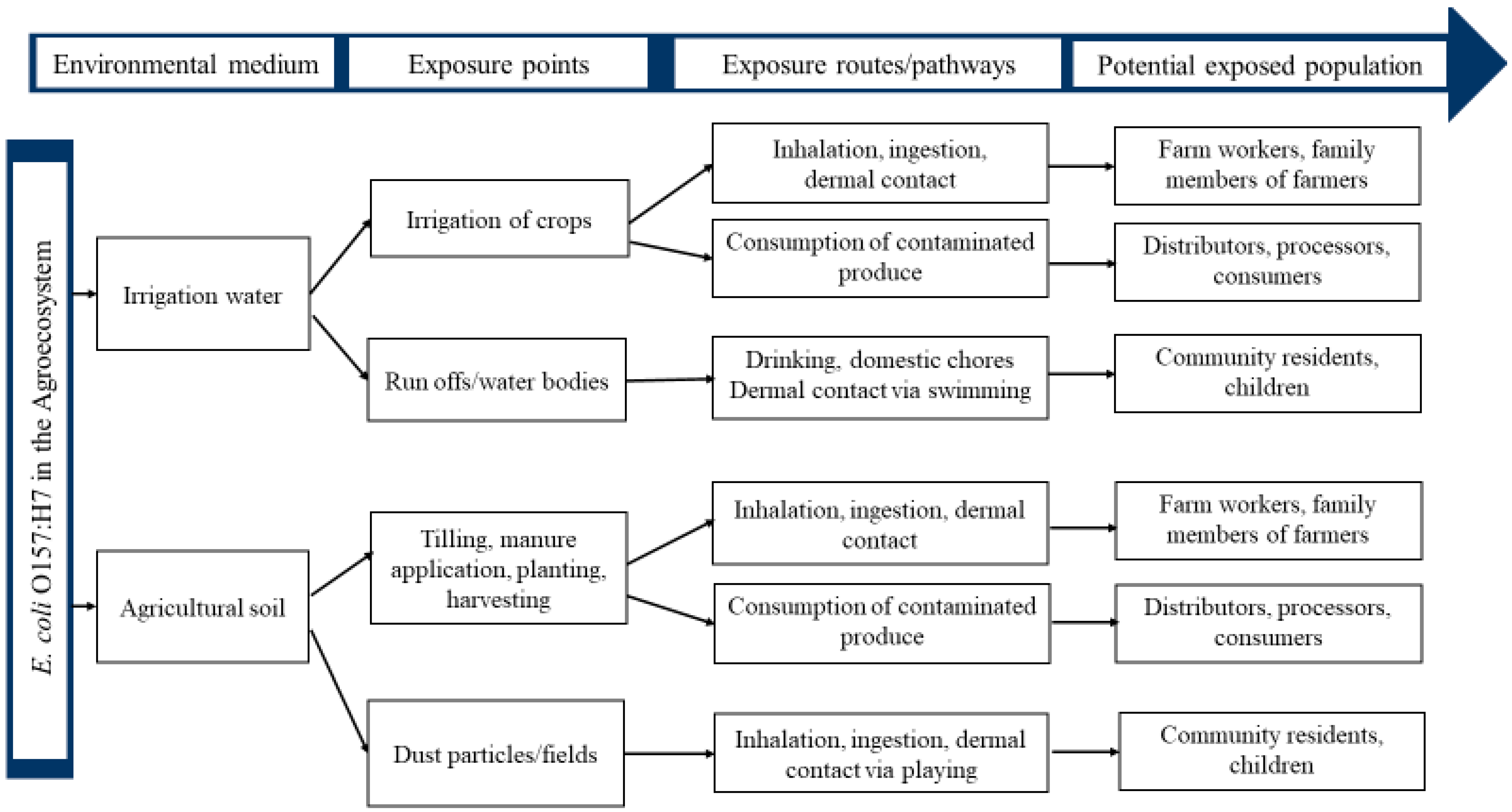 Sustainability 14 01878 g004 Sustainability 14 01878 g004