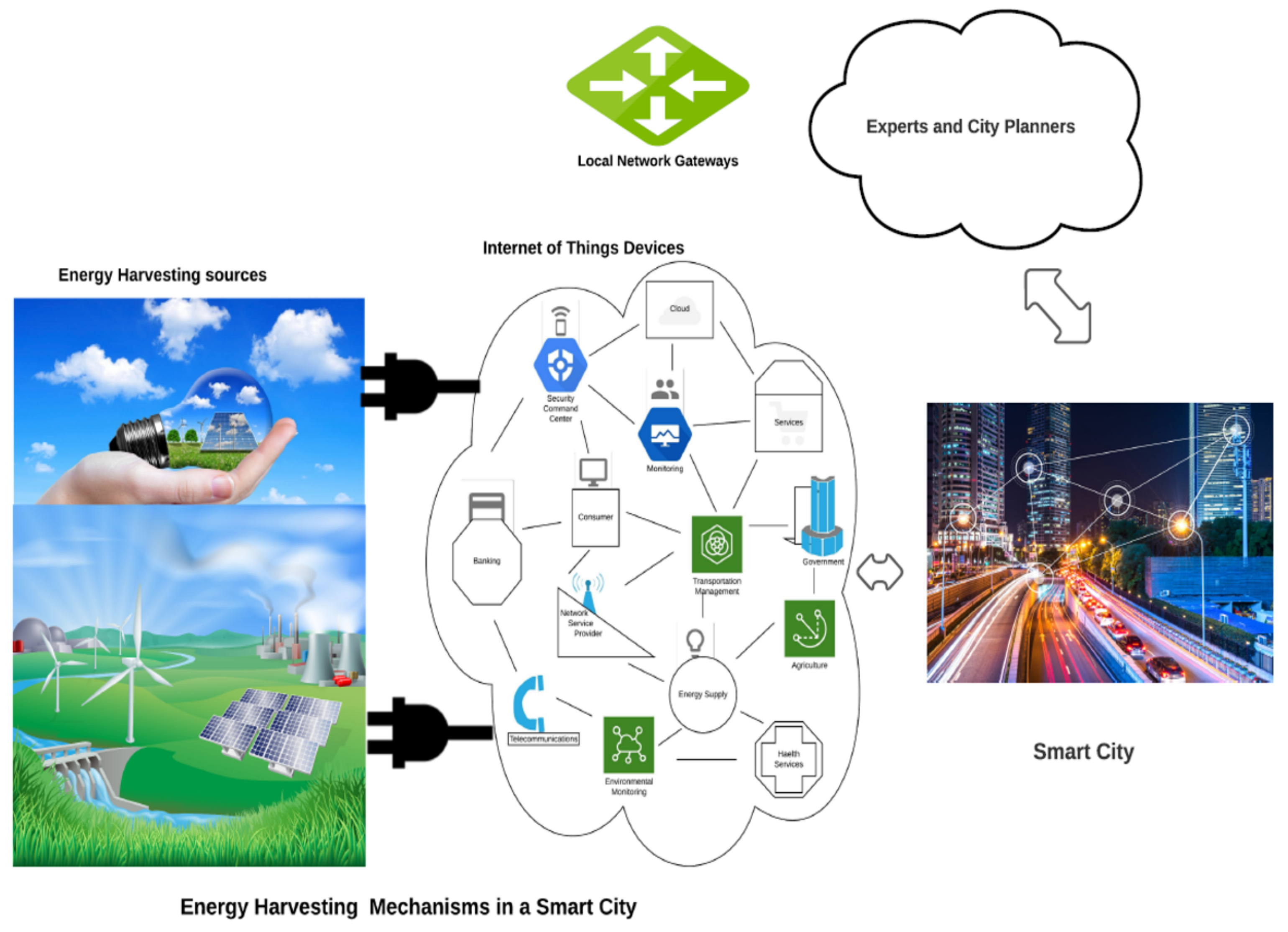 Sustainability 14 01887 g003