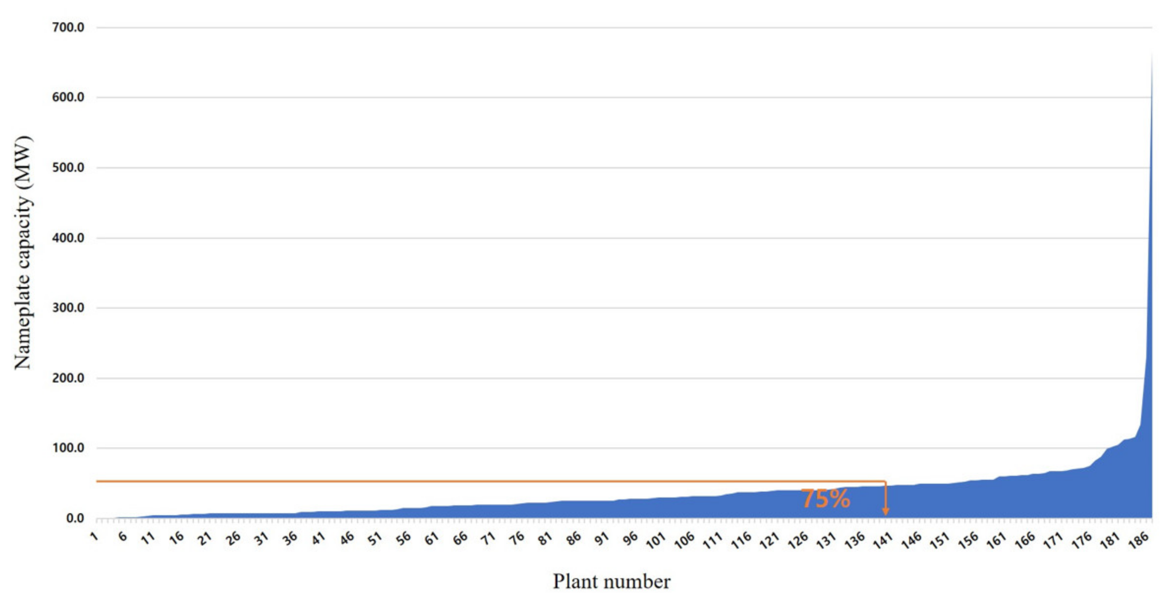 Sustainability 14 01889 g001