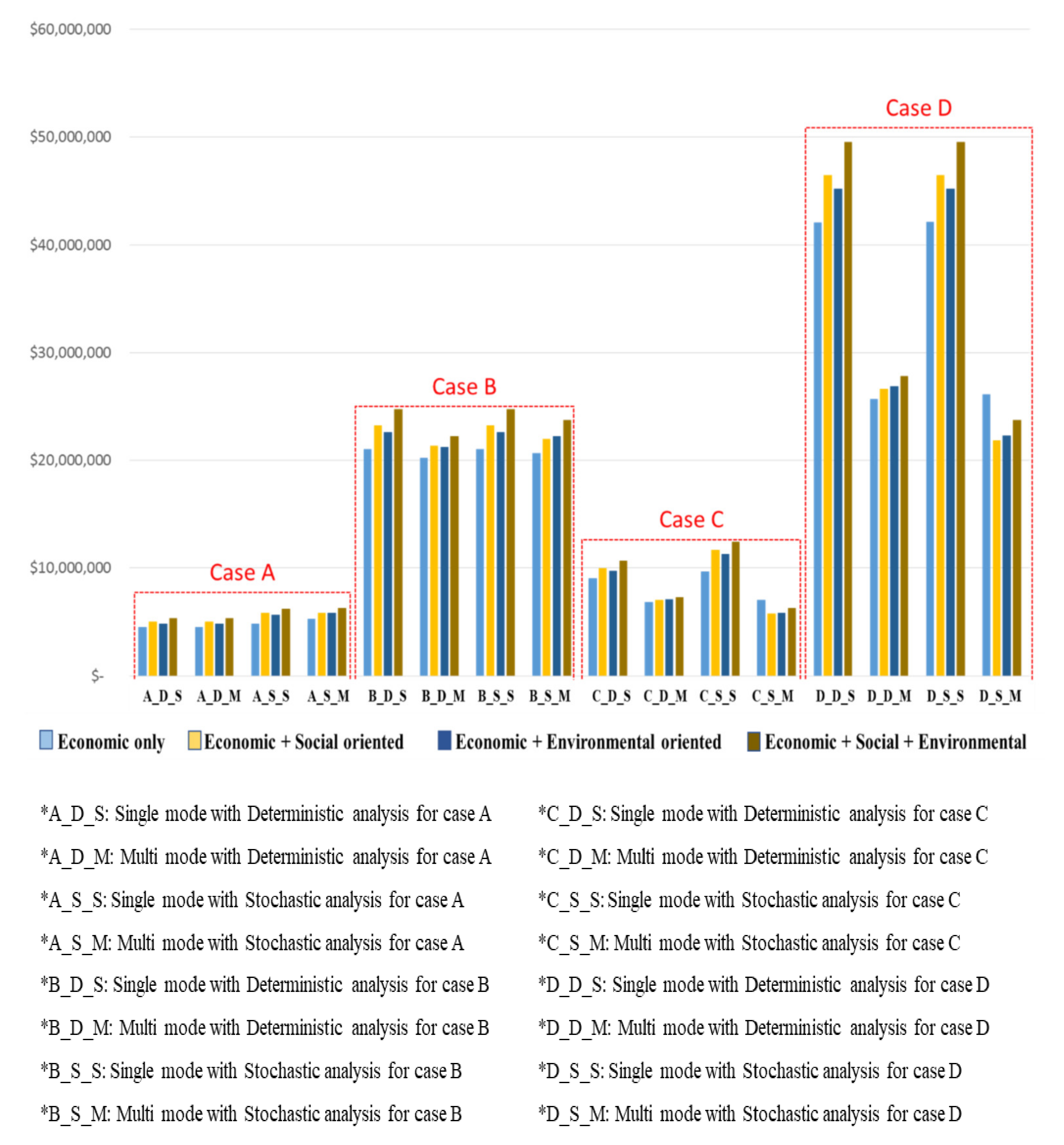 Sustainability 14 01889 g002