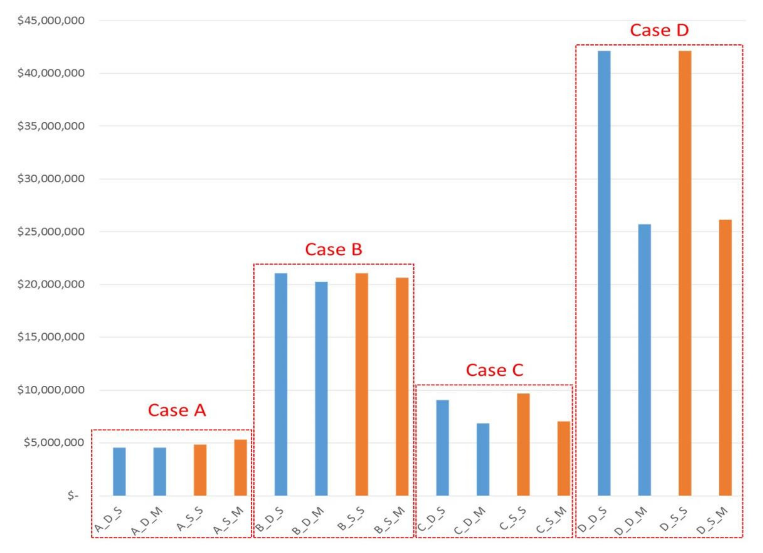 Sustainability 14 01889 g004