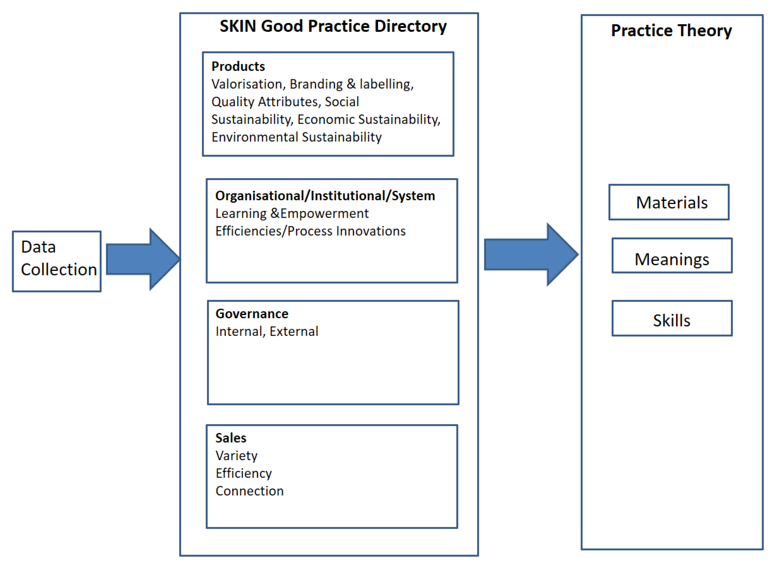 Sustainability 14 01894 g002