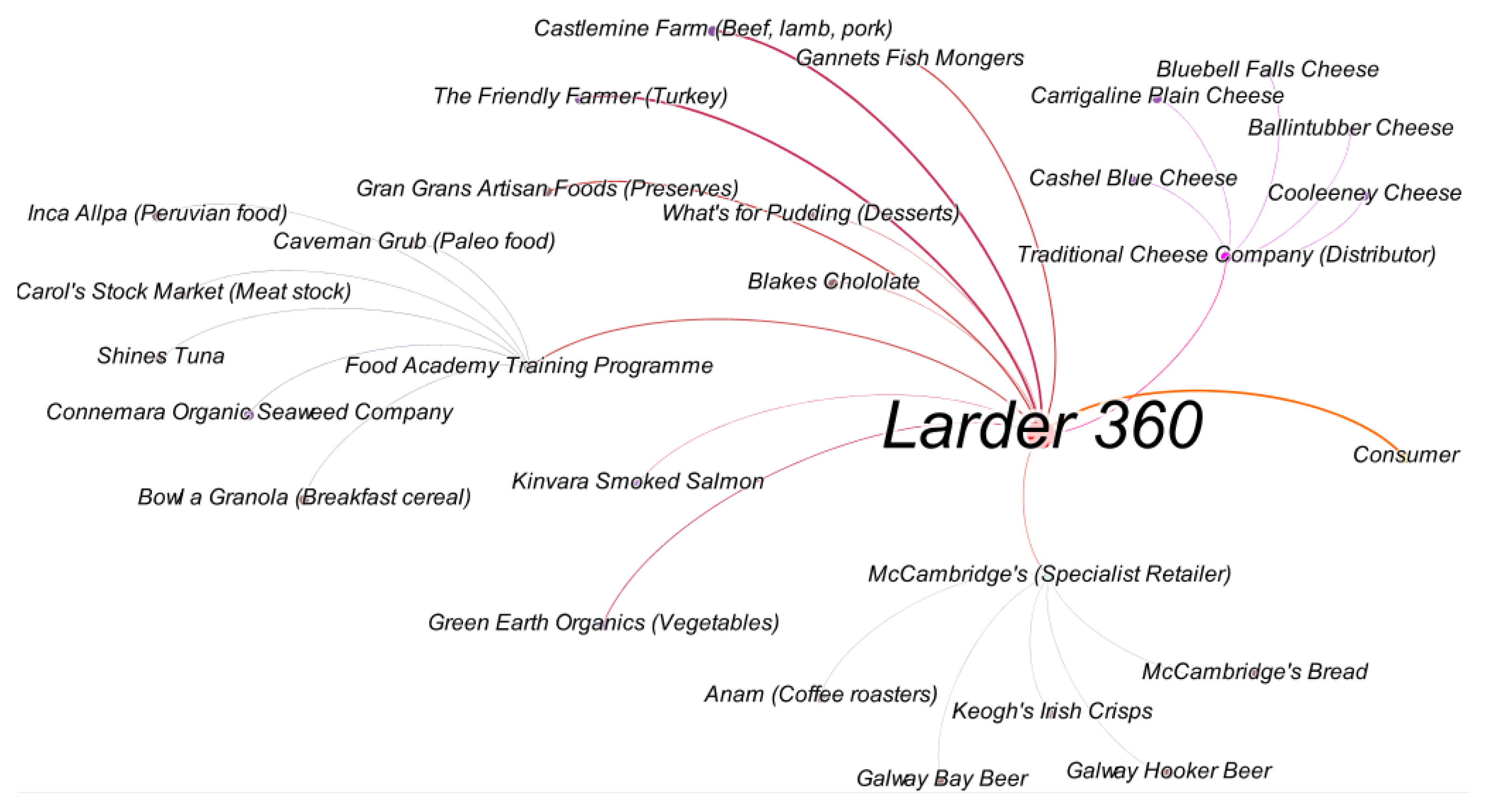 Sustainability 14 01894 g003