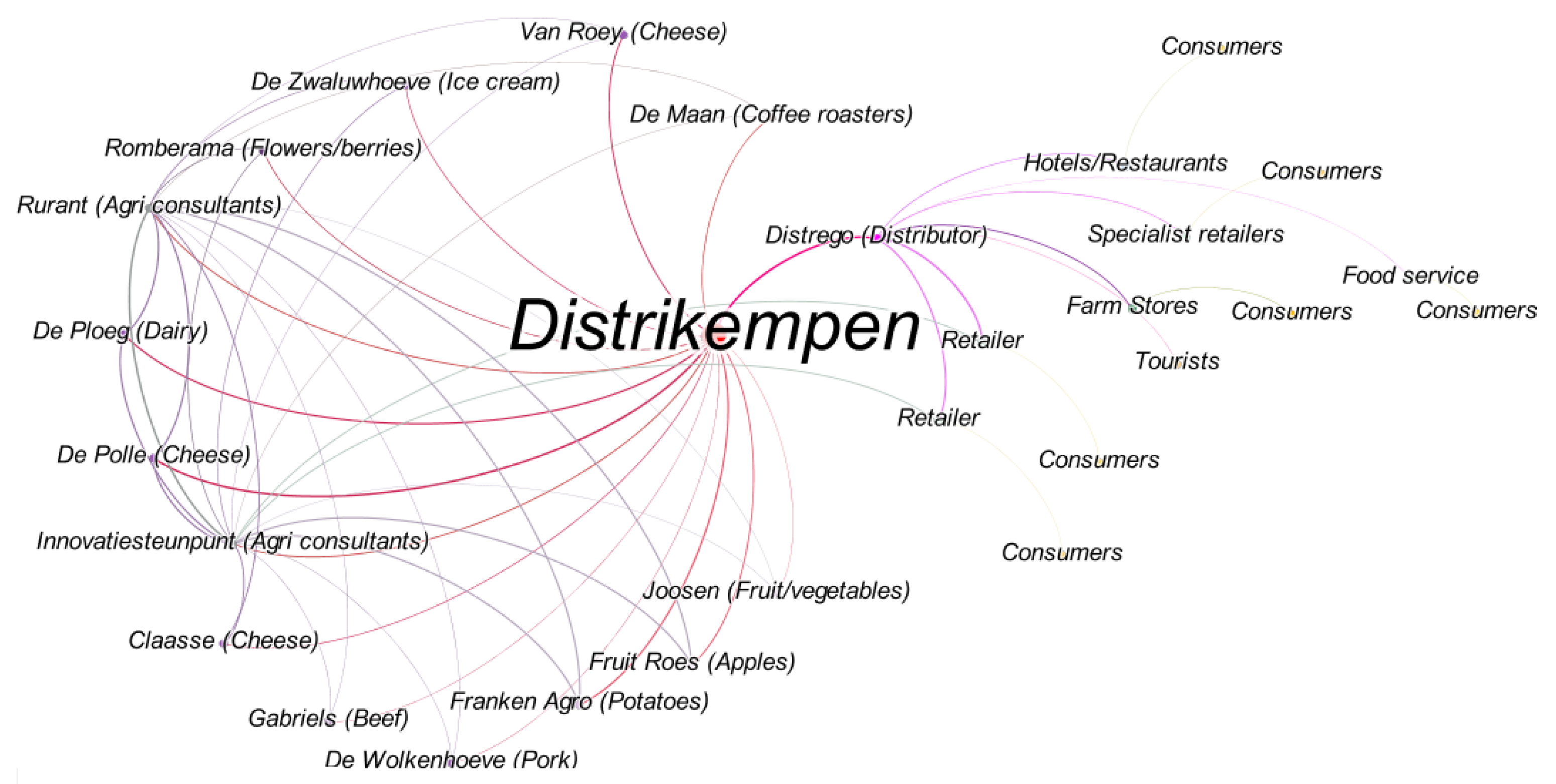 Sustainability 14 01894 g004