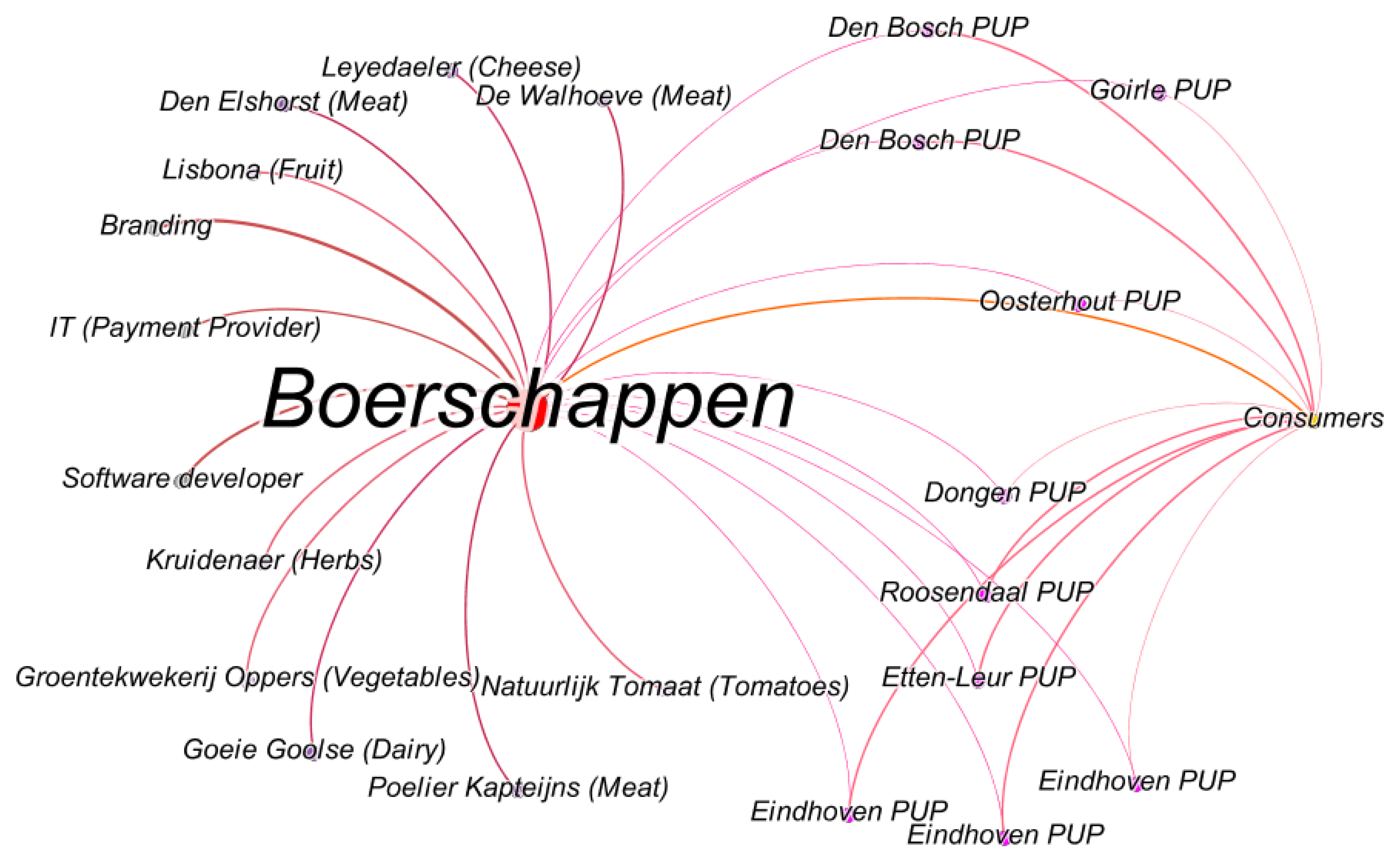 Sustainability 14 01894 g005