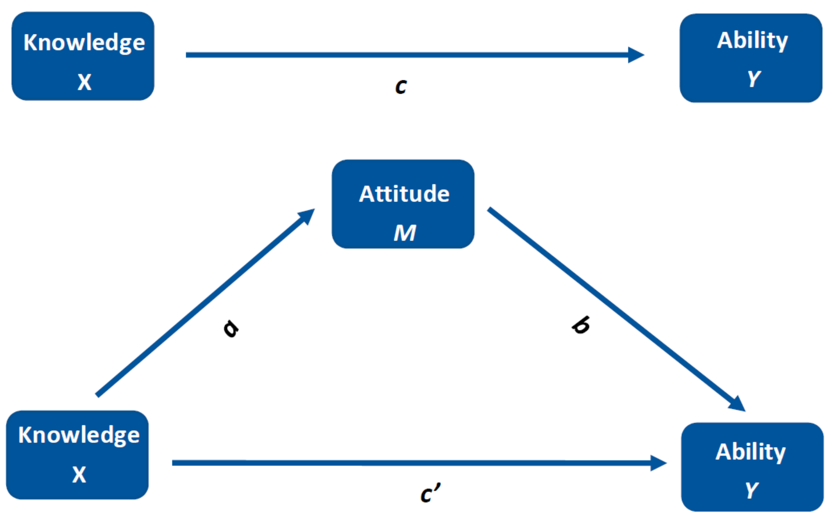 Sustainability 14 01895 g002