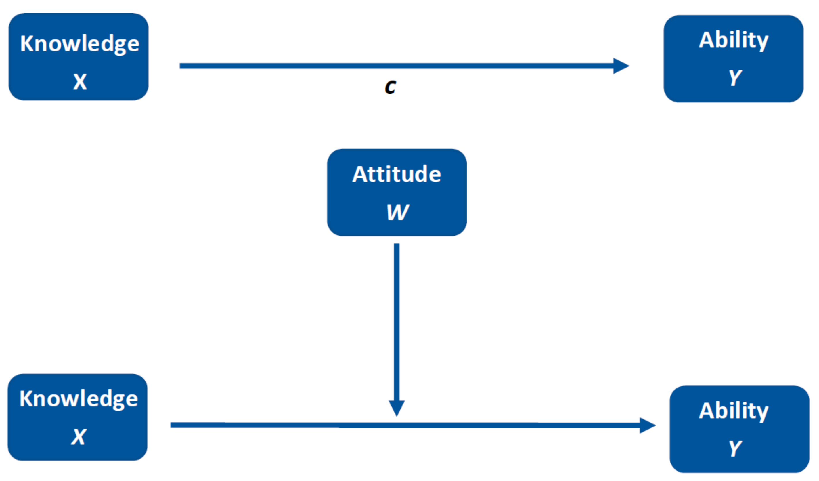 Sustainability 14 01895 g003