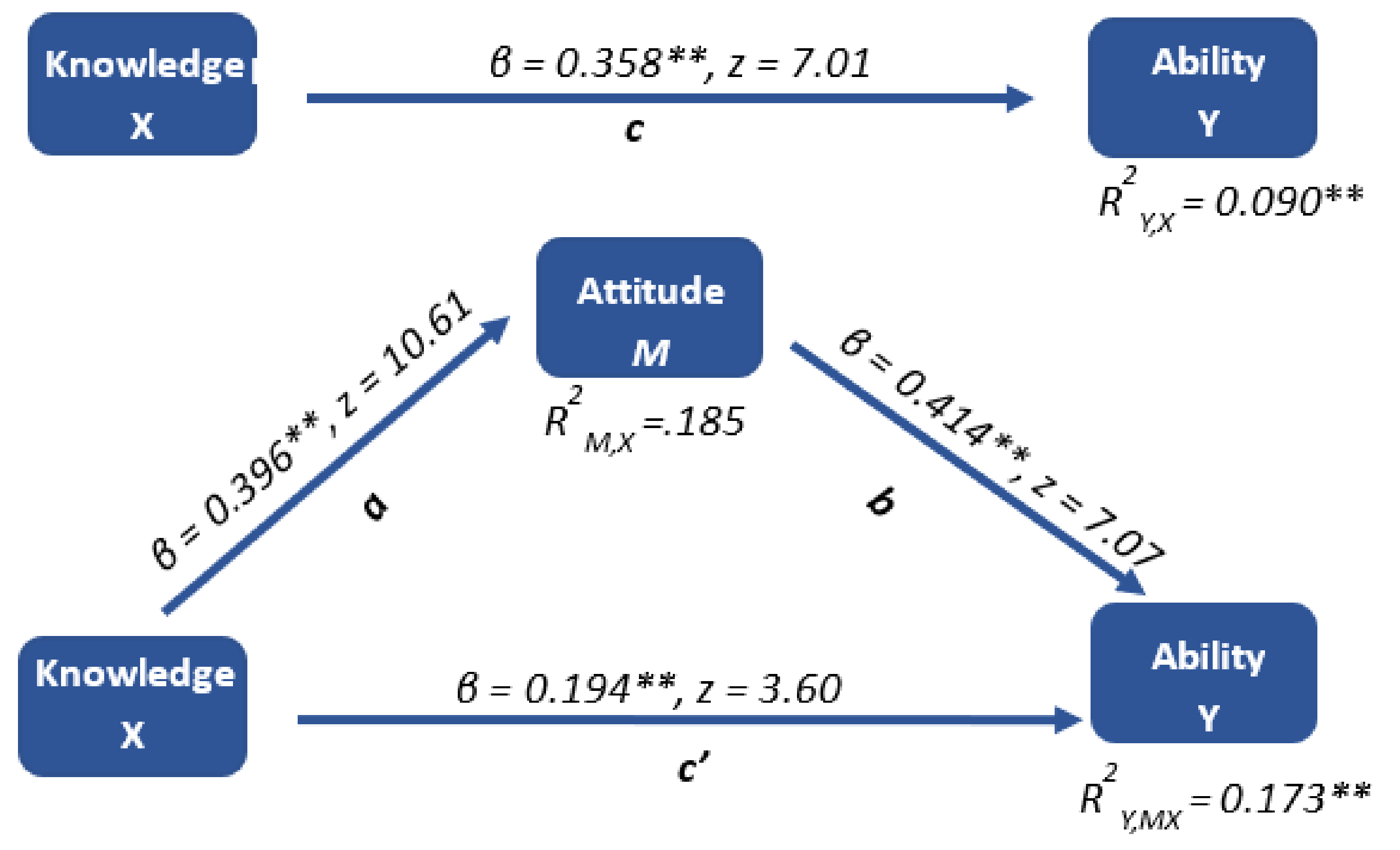 Sustainability 14 01895 g004