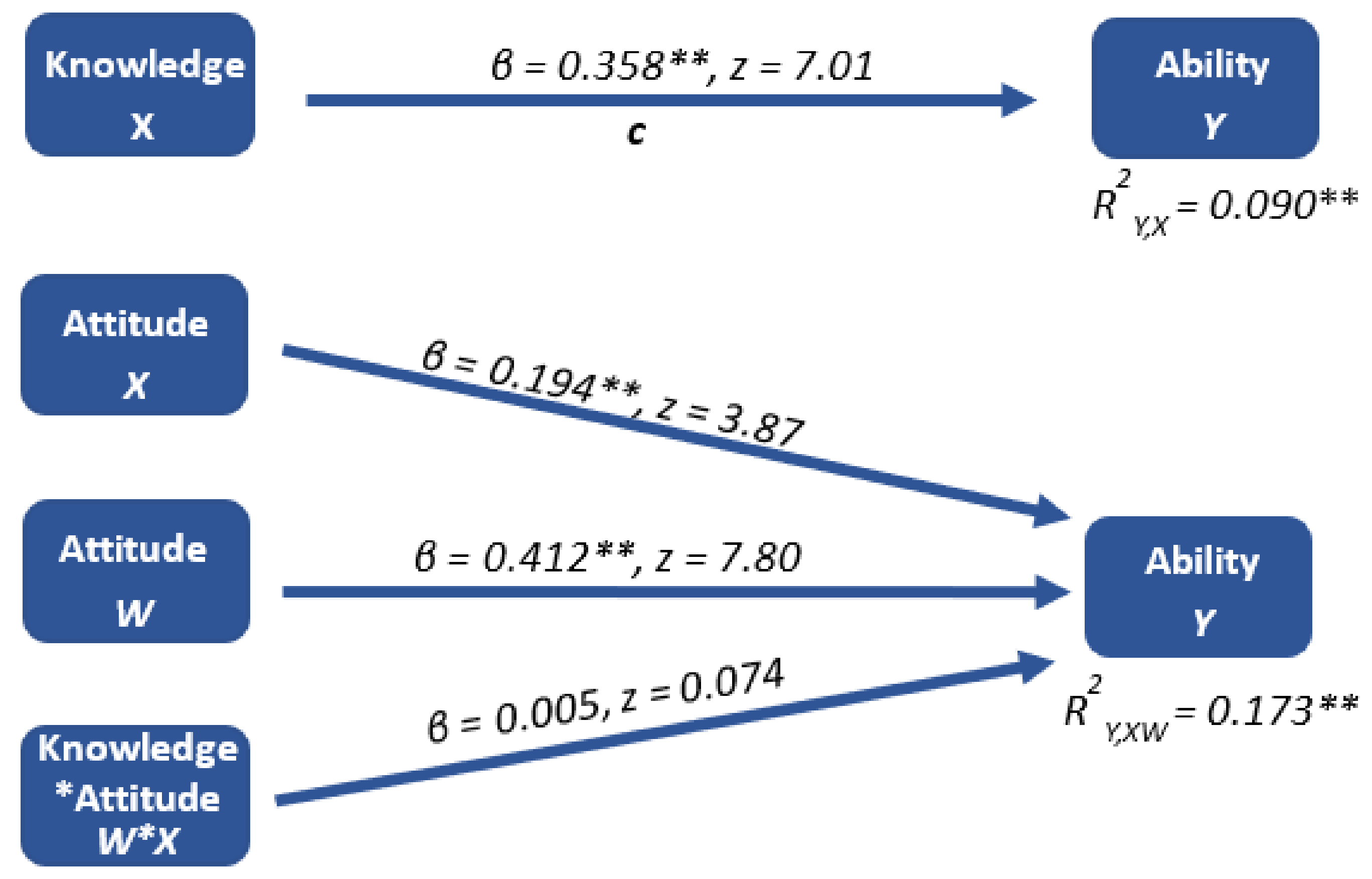 Sustainability 14 01895 g005