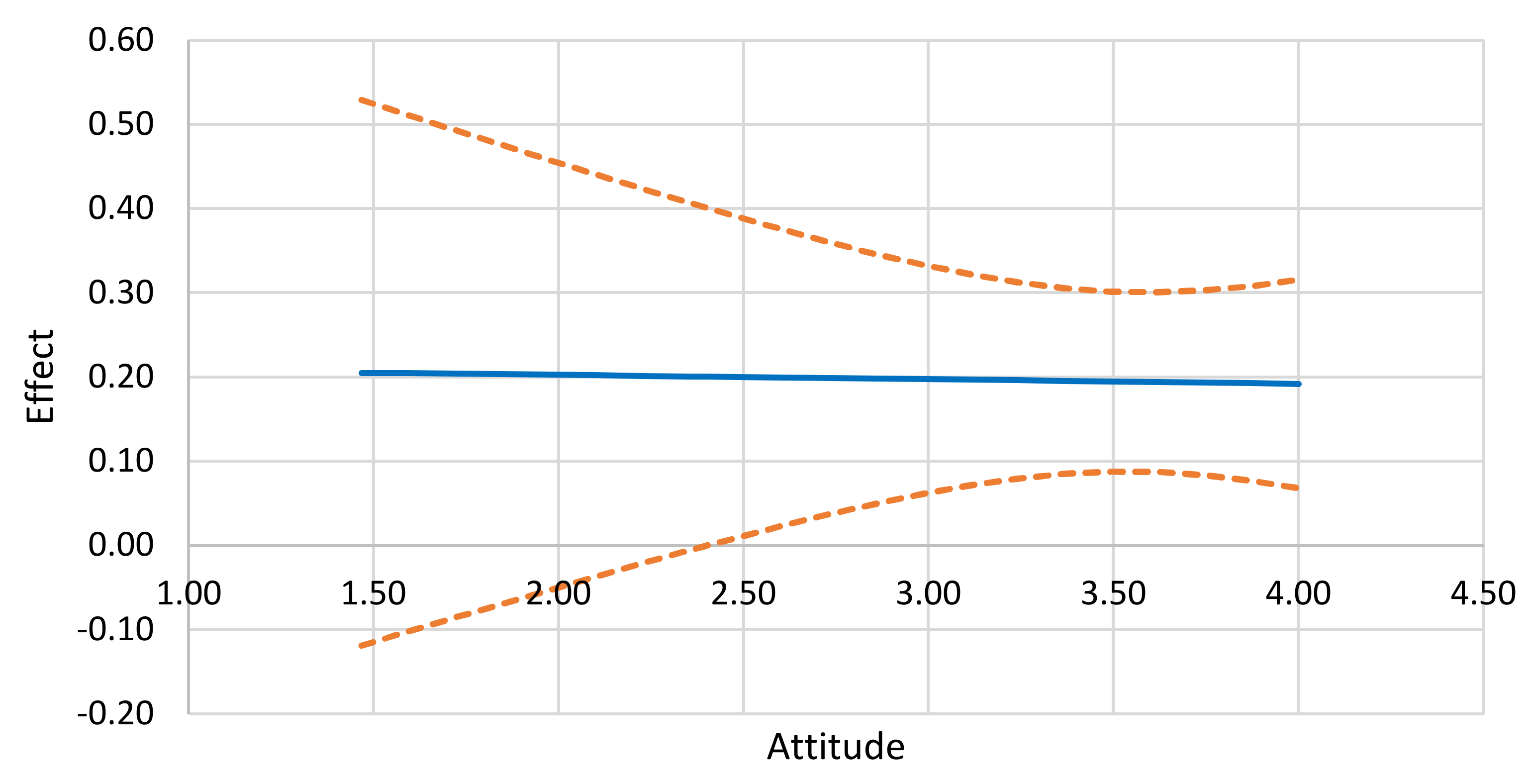 Sustainability 14 01895 g006