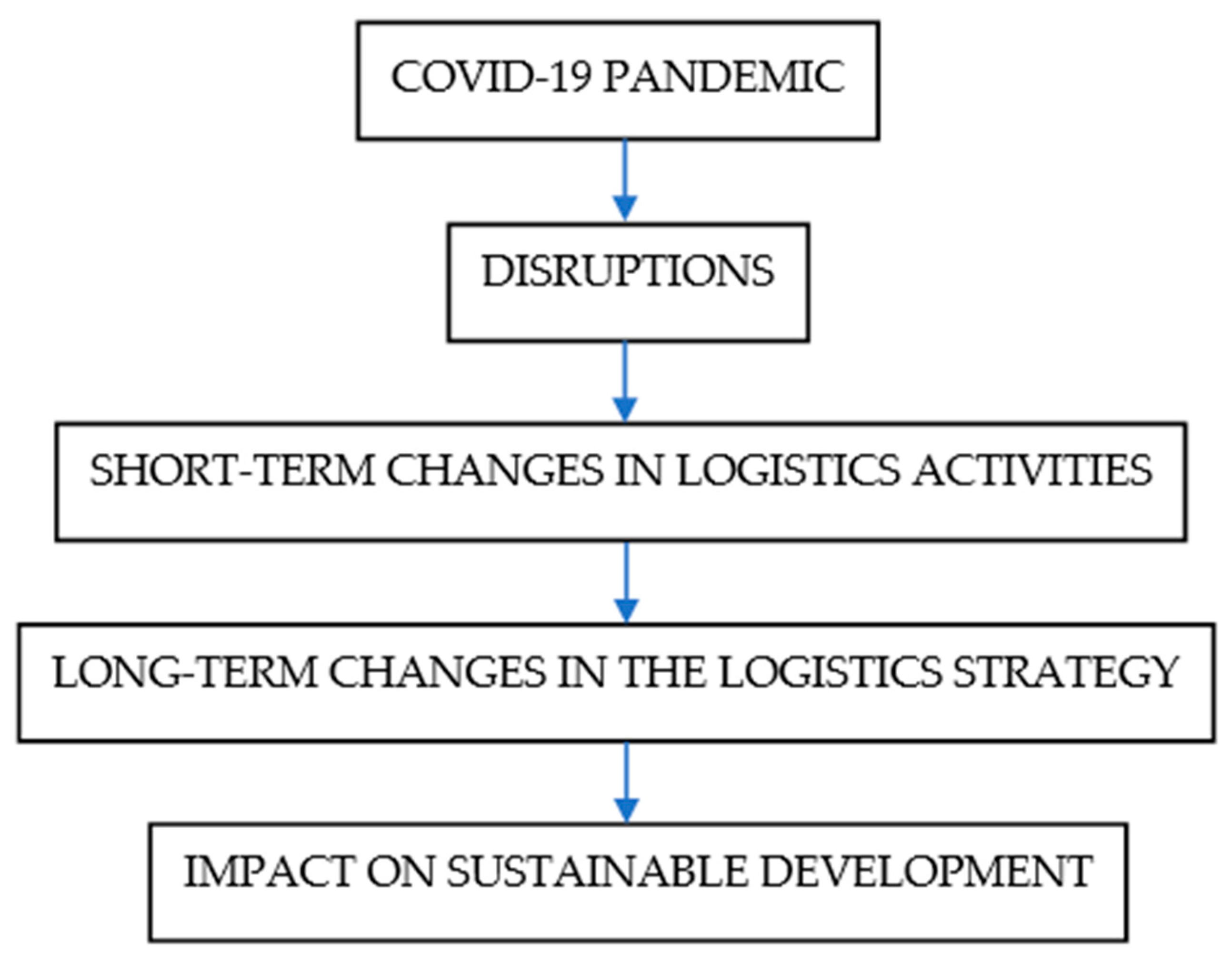 Sustainability 14 01899 g001 Sustainability 14 01899 g001
