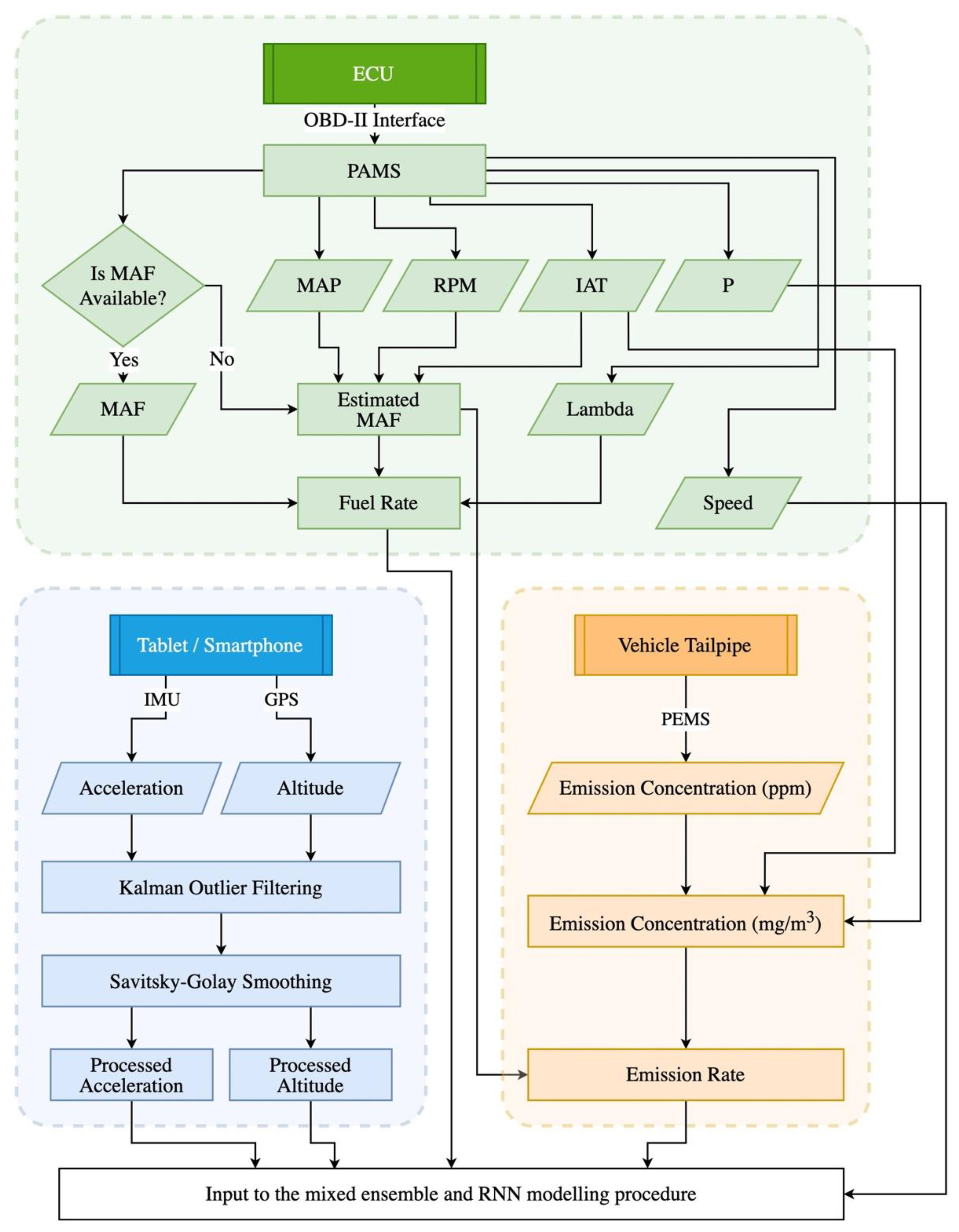 Sustainability 14 01900 g003