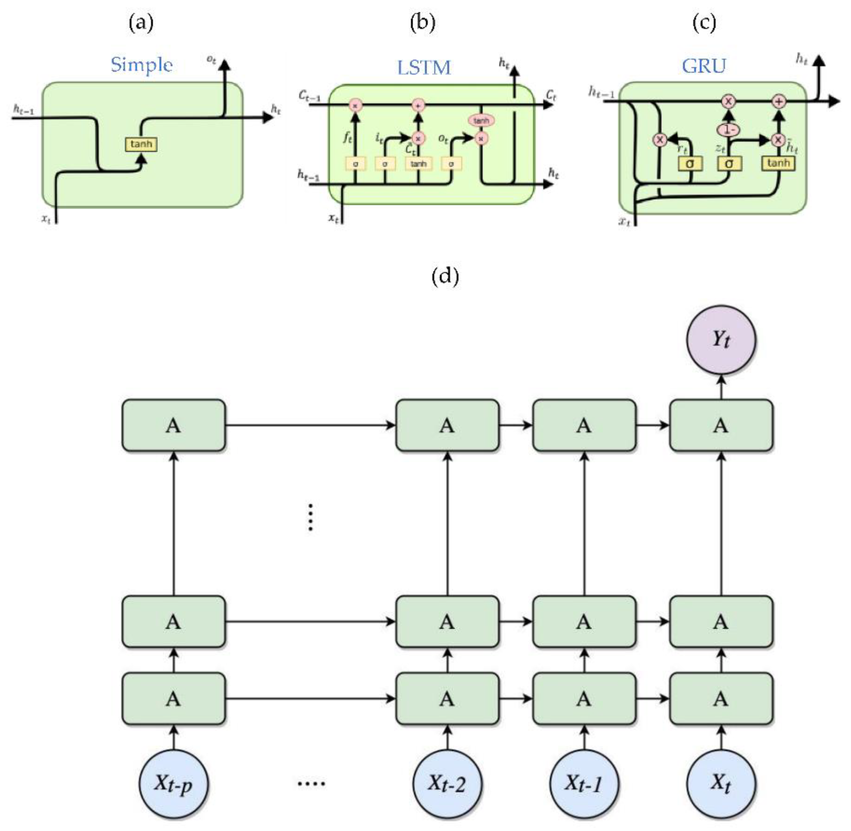 Sustainability 14 01900 g004