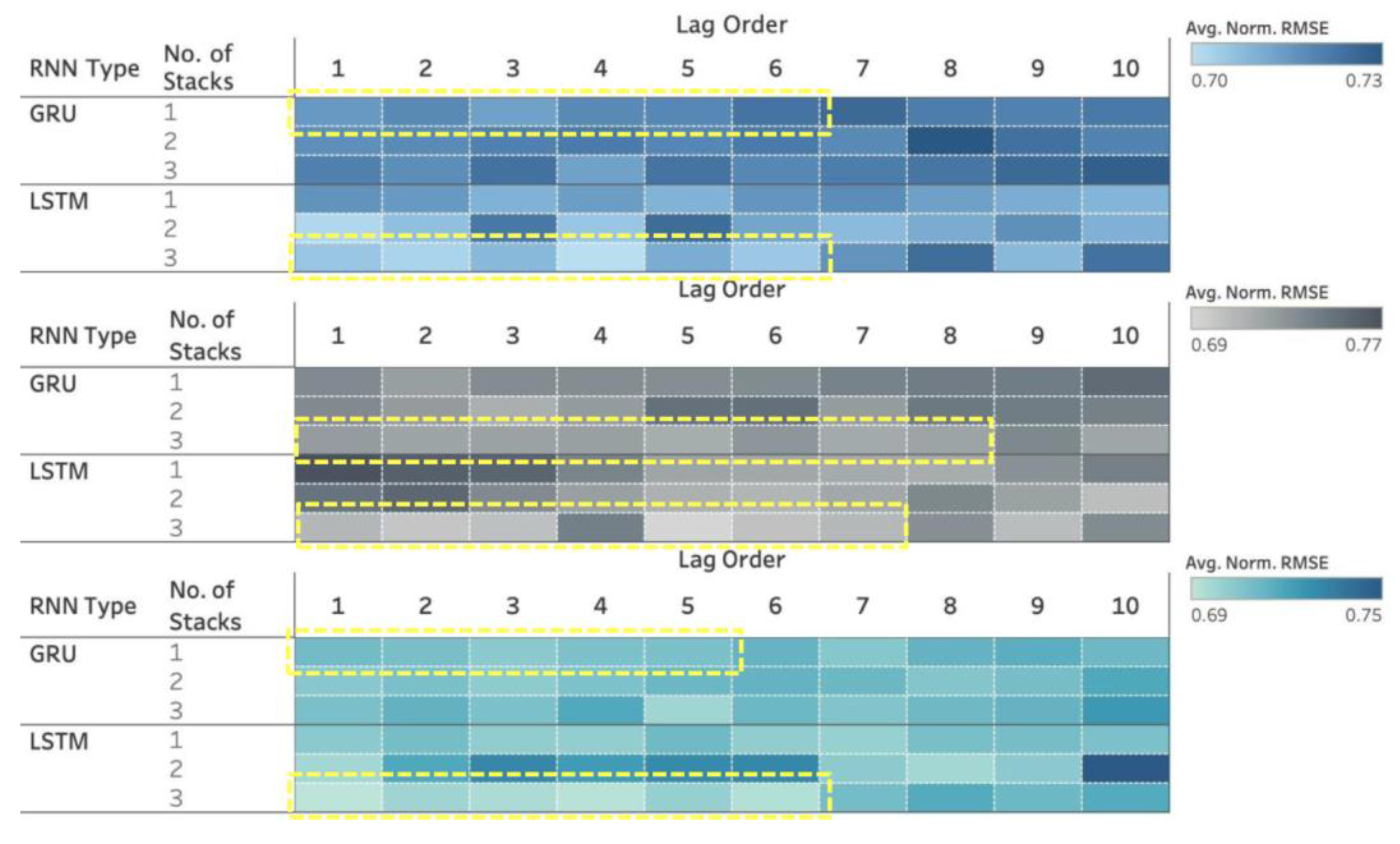 Sustainability 14 01900 g005