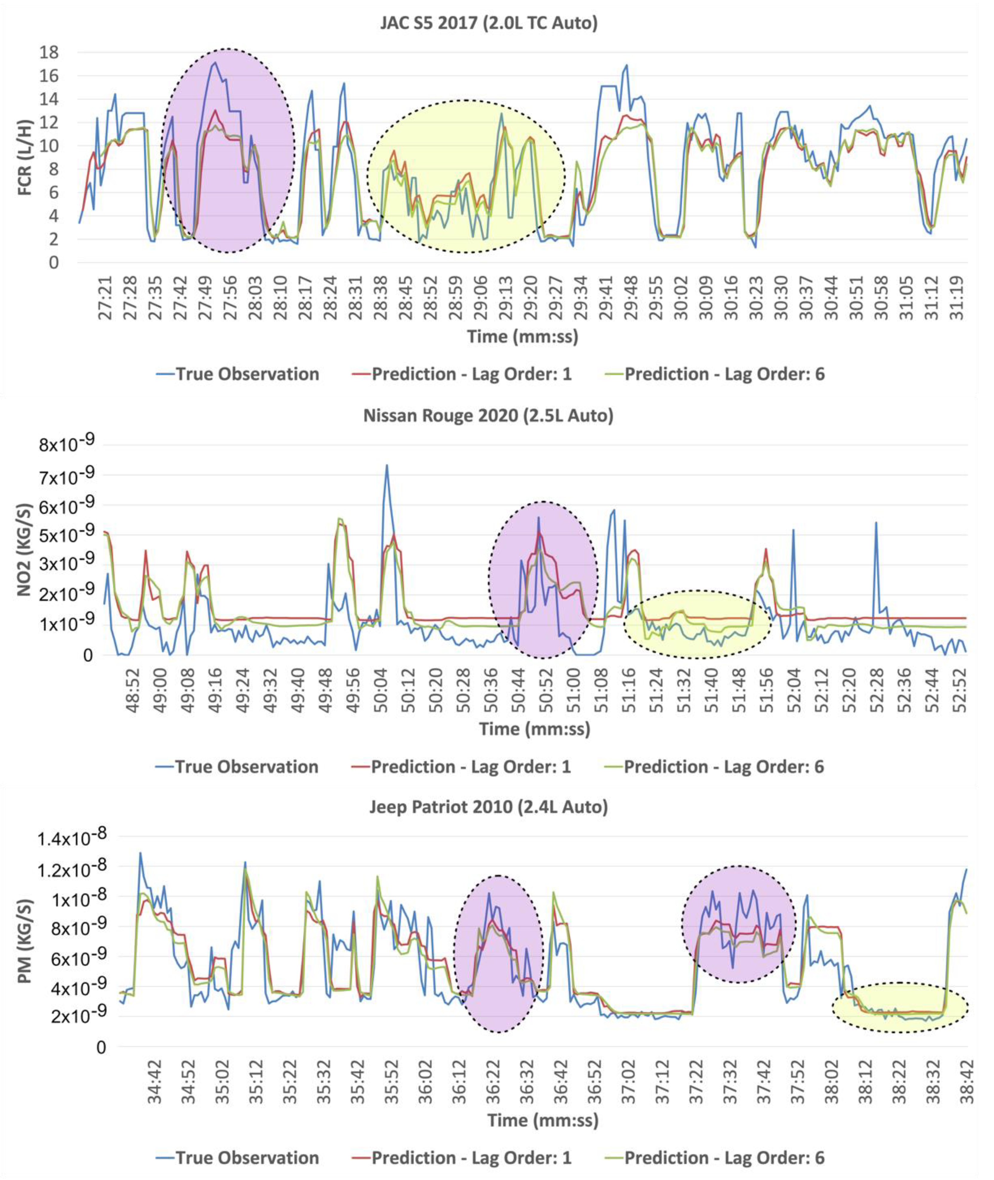 Sustainability 14 01900 g006