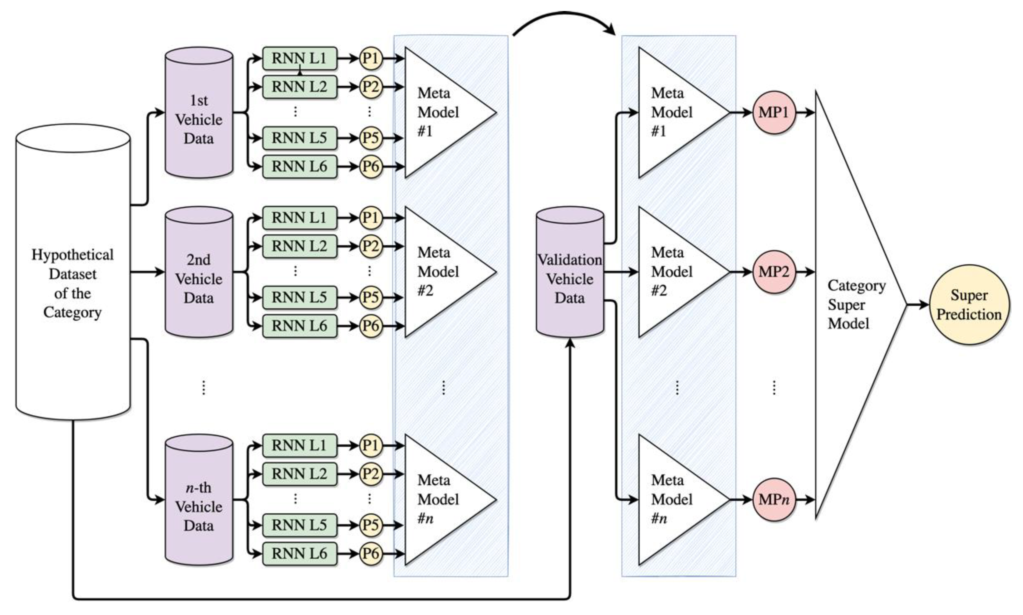 Sustainability 14 01900 g008