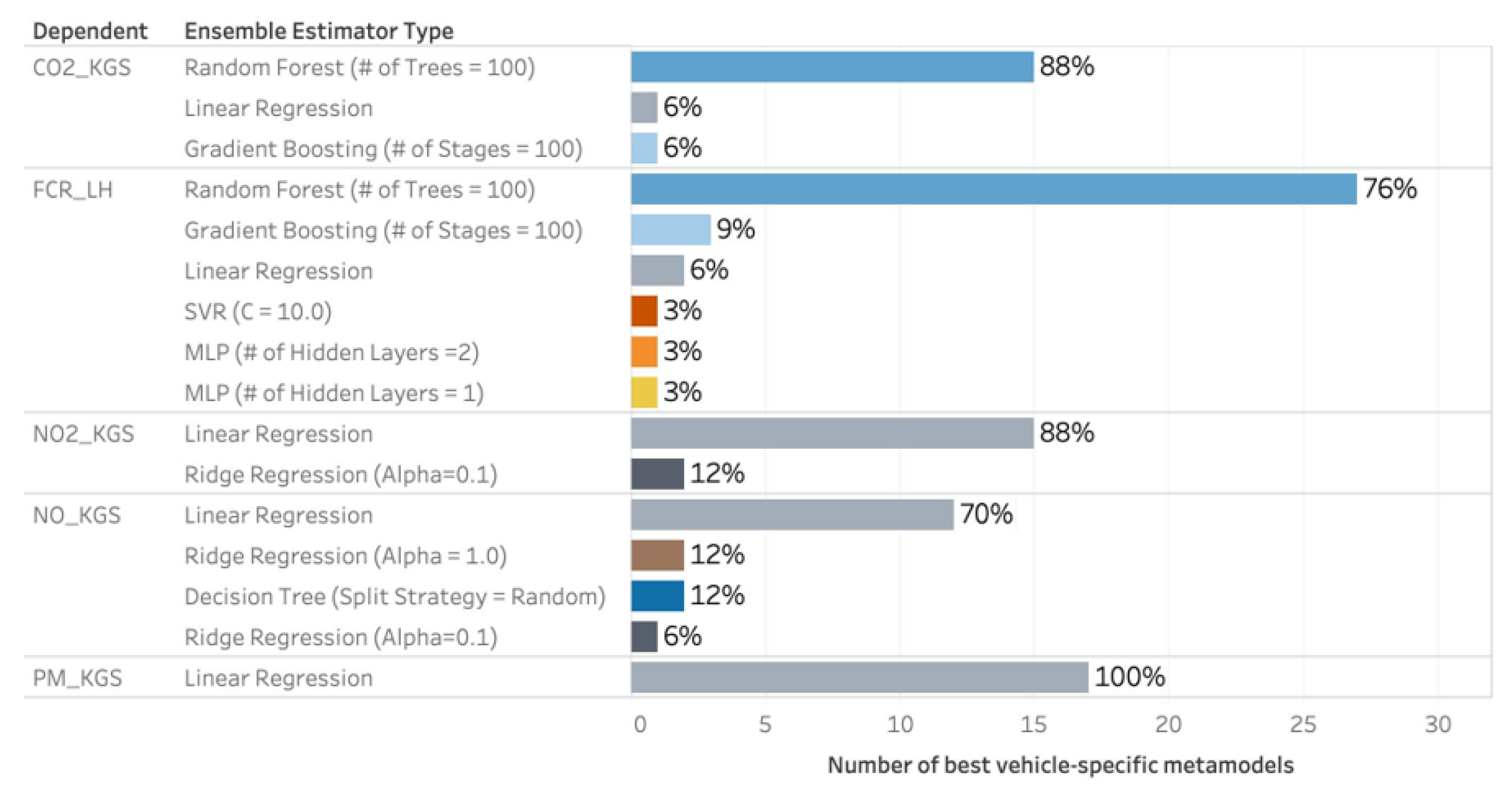 Sustainability 14 01900 g009