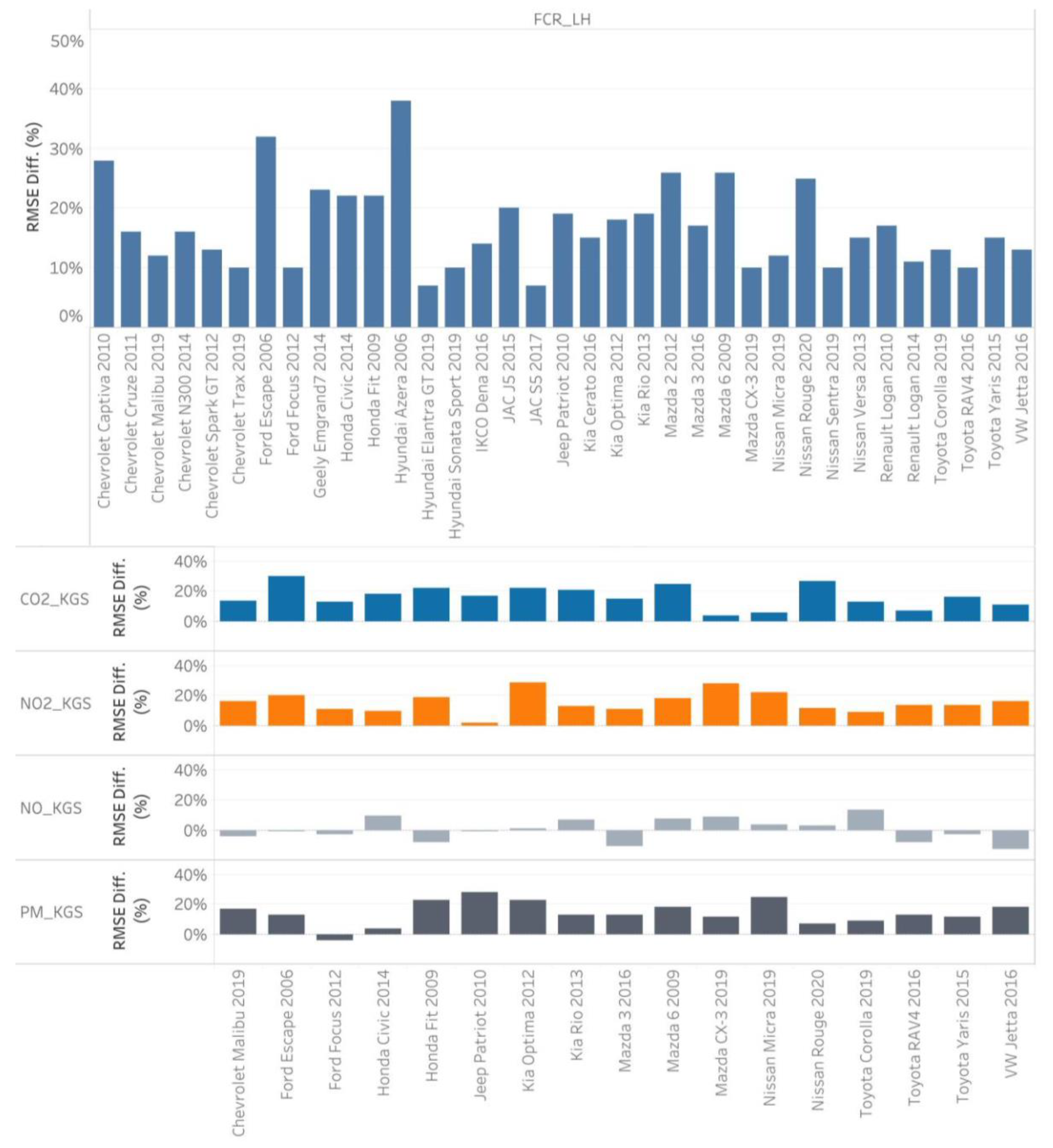 Sustainability 14 01900 g012