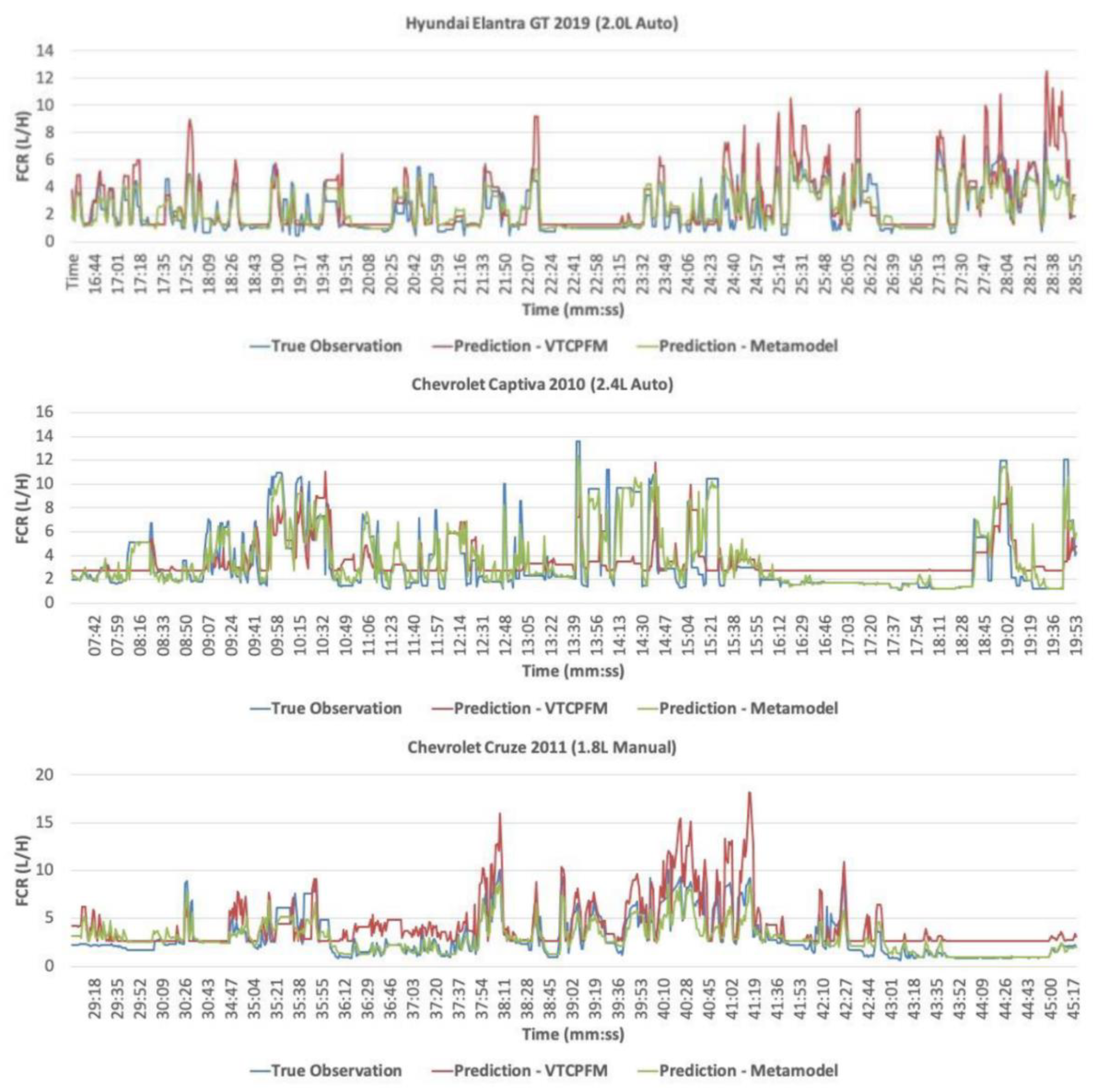 Sustainability 14 01900 g013