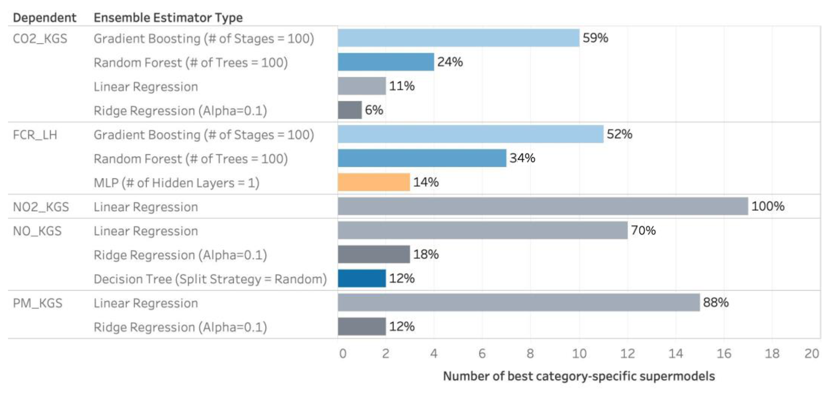Sustainability 14 01900 g014