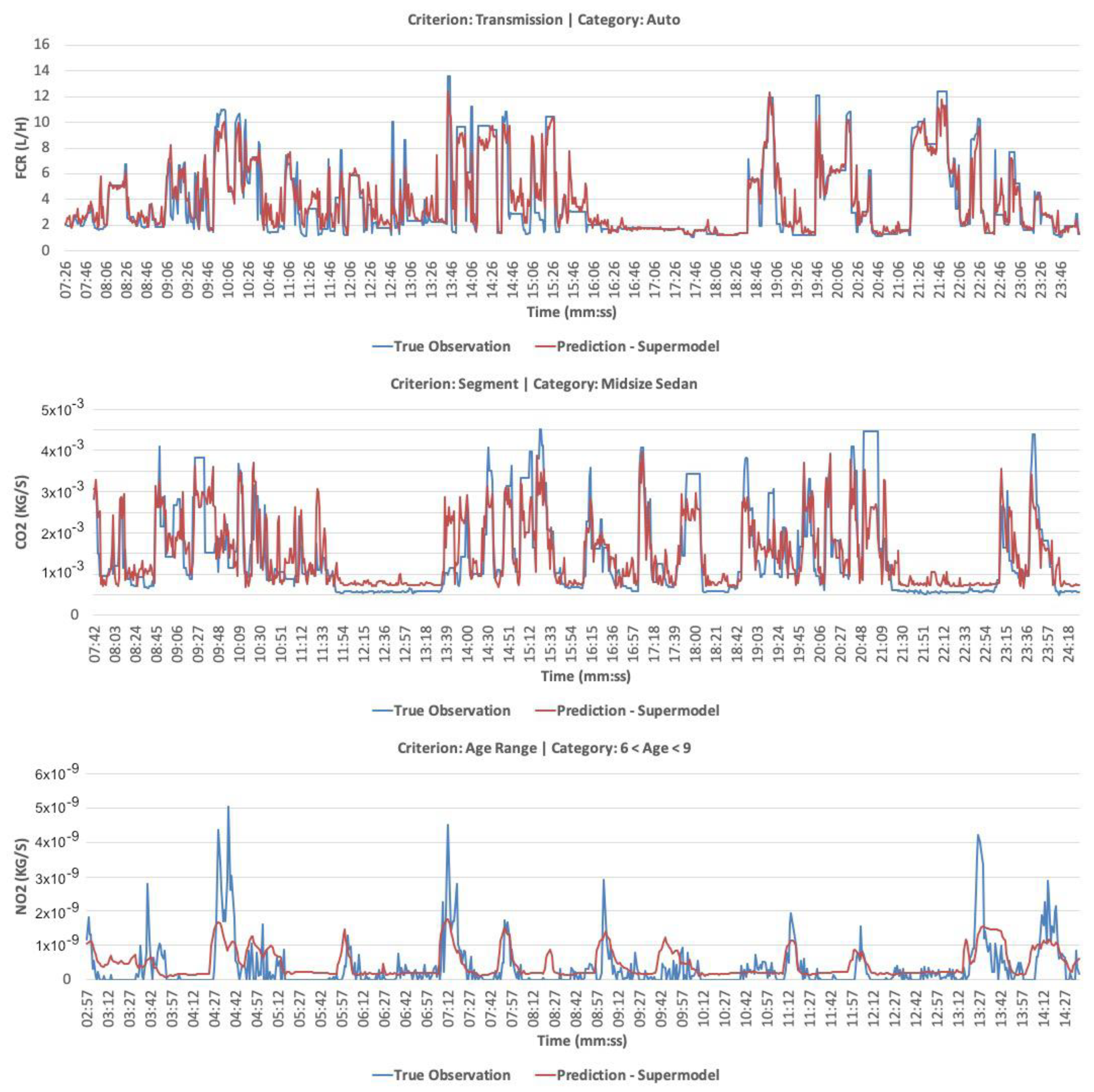 Sustainability 14 01900 g015
