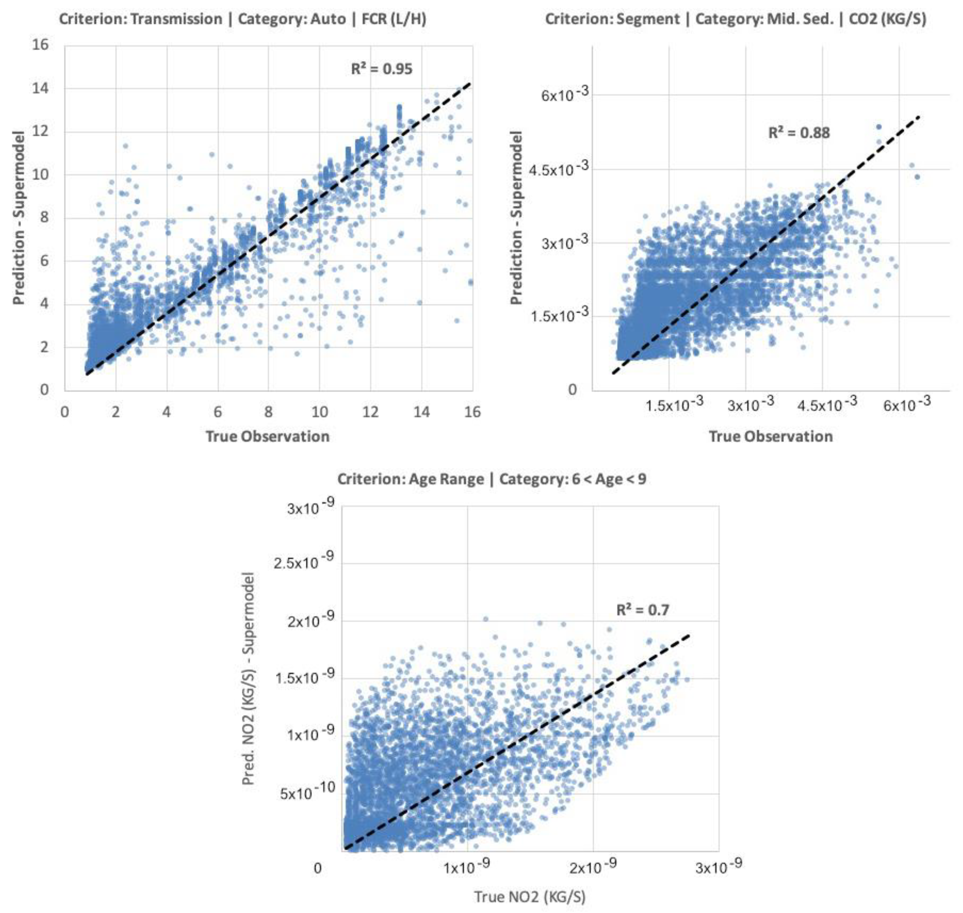 Sustainability 14 01900 g016