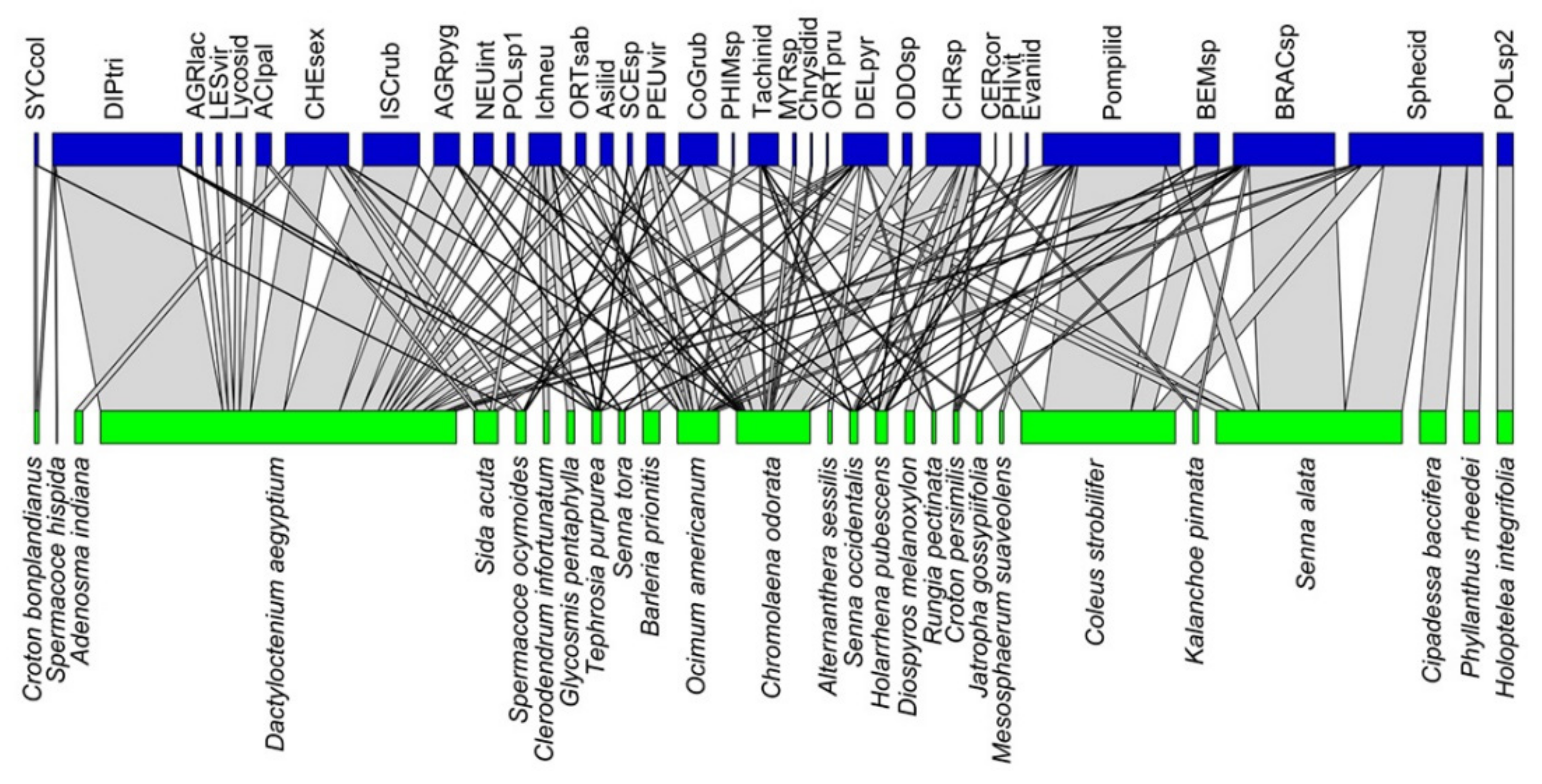 Sustainability 14 01903 g003