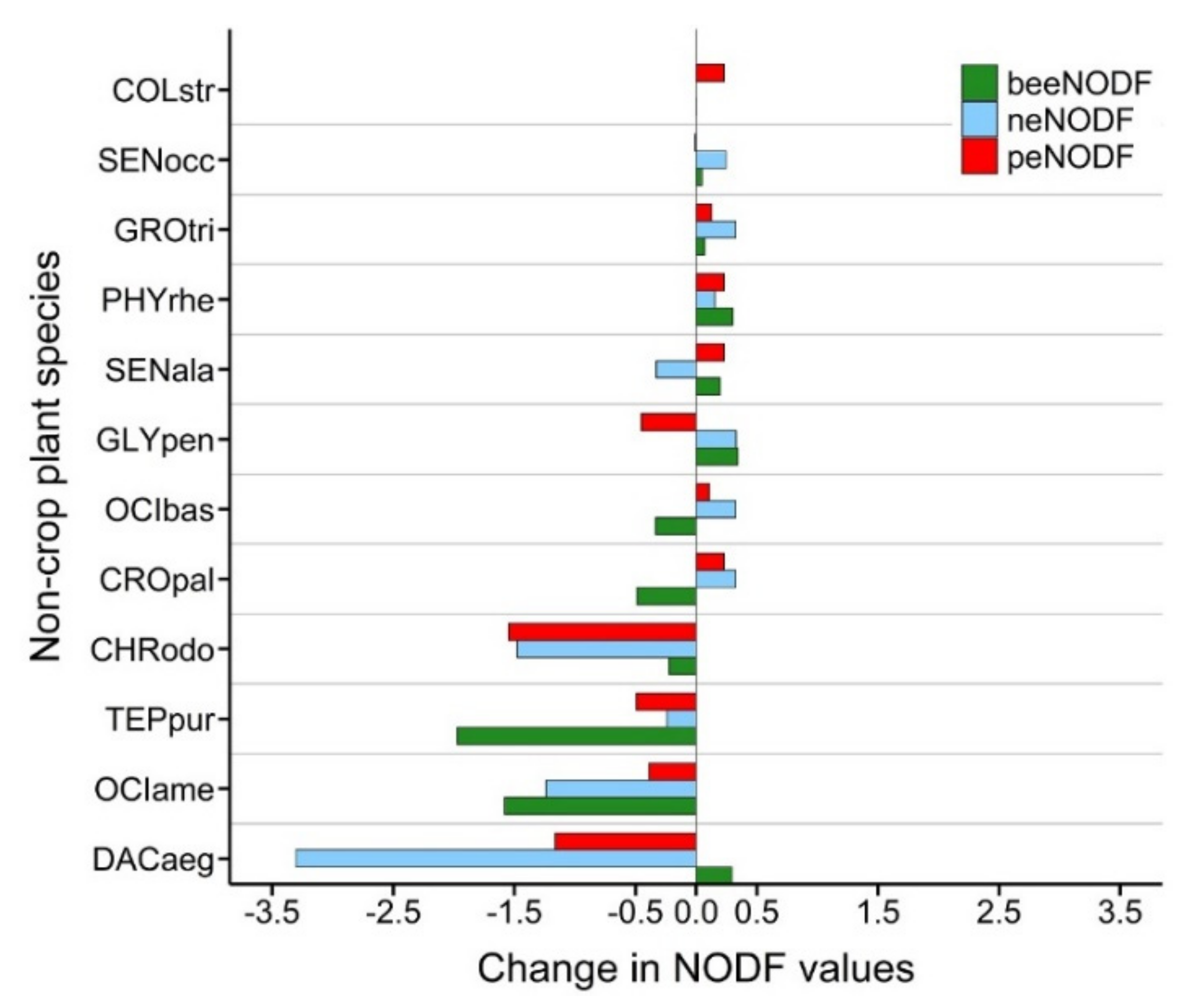 Sustainability 14 01903 g005