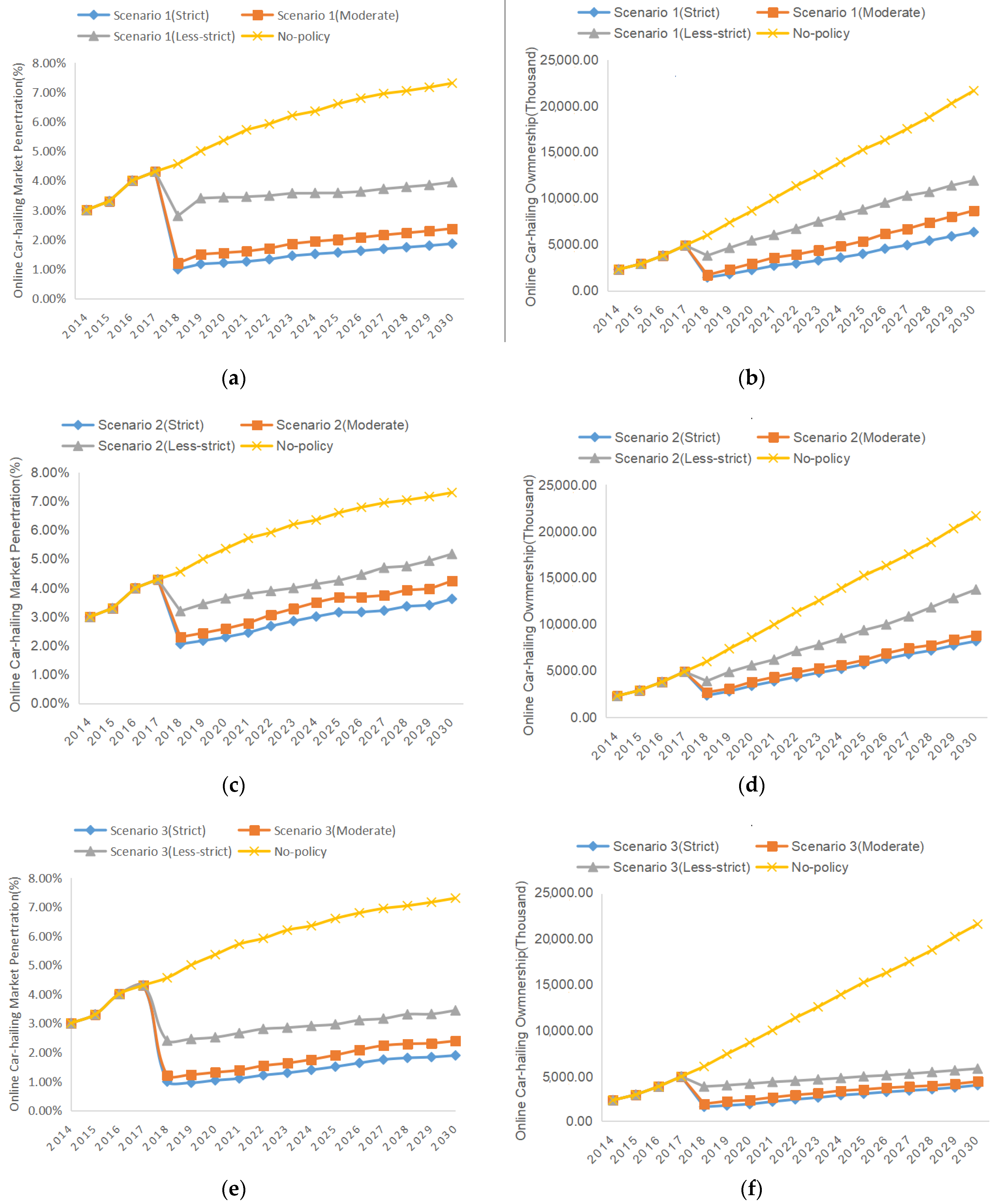 Sustainability 14 01908 g002