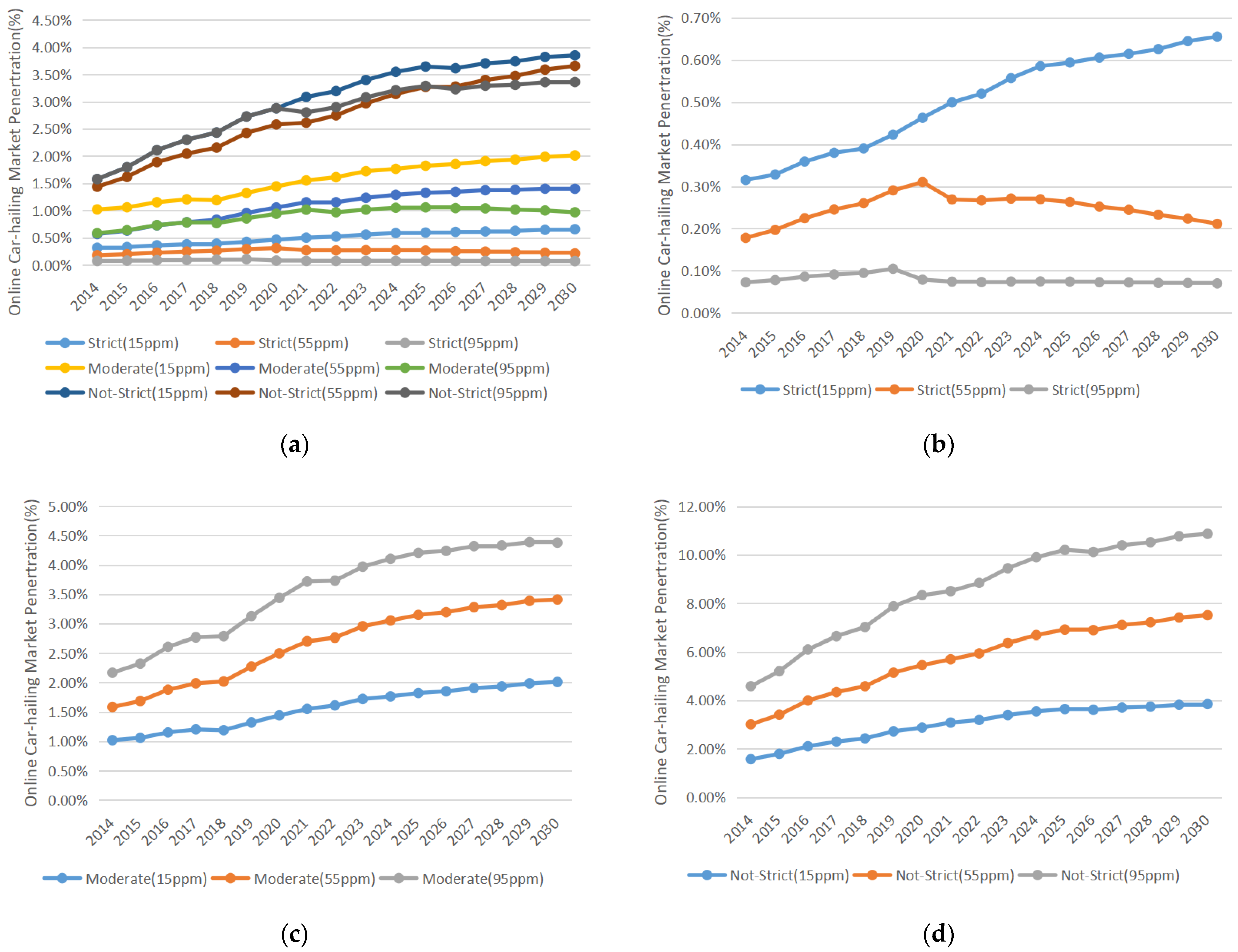 Sustainability 14 01908 g003