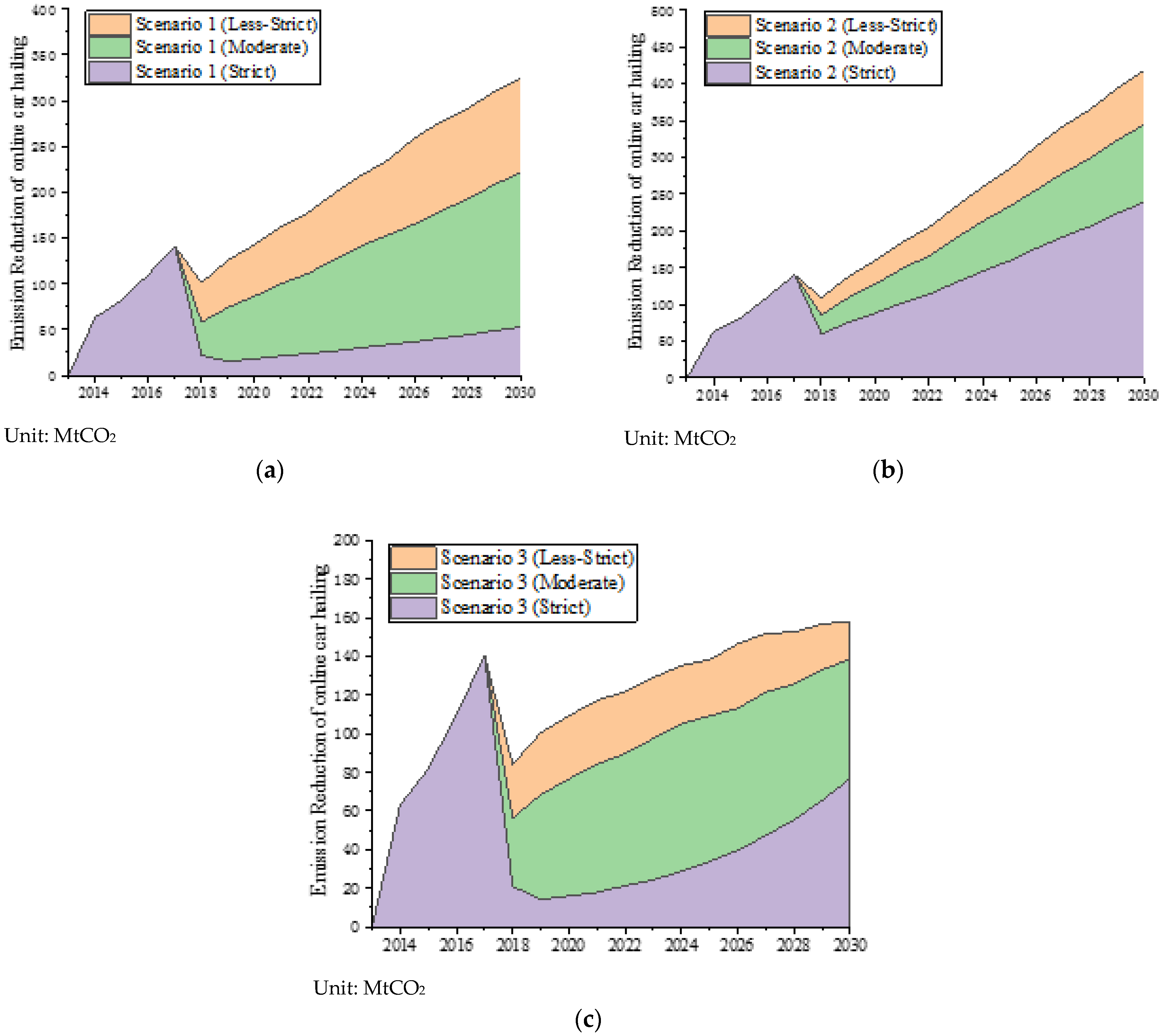 Sustainability 14 01908 g004