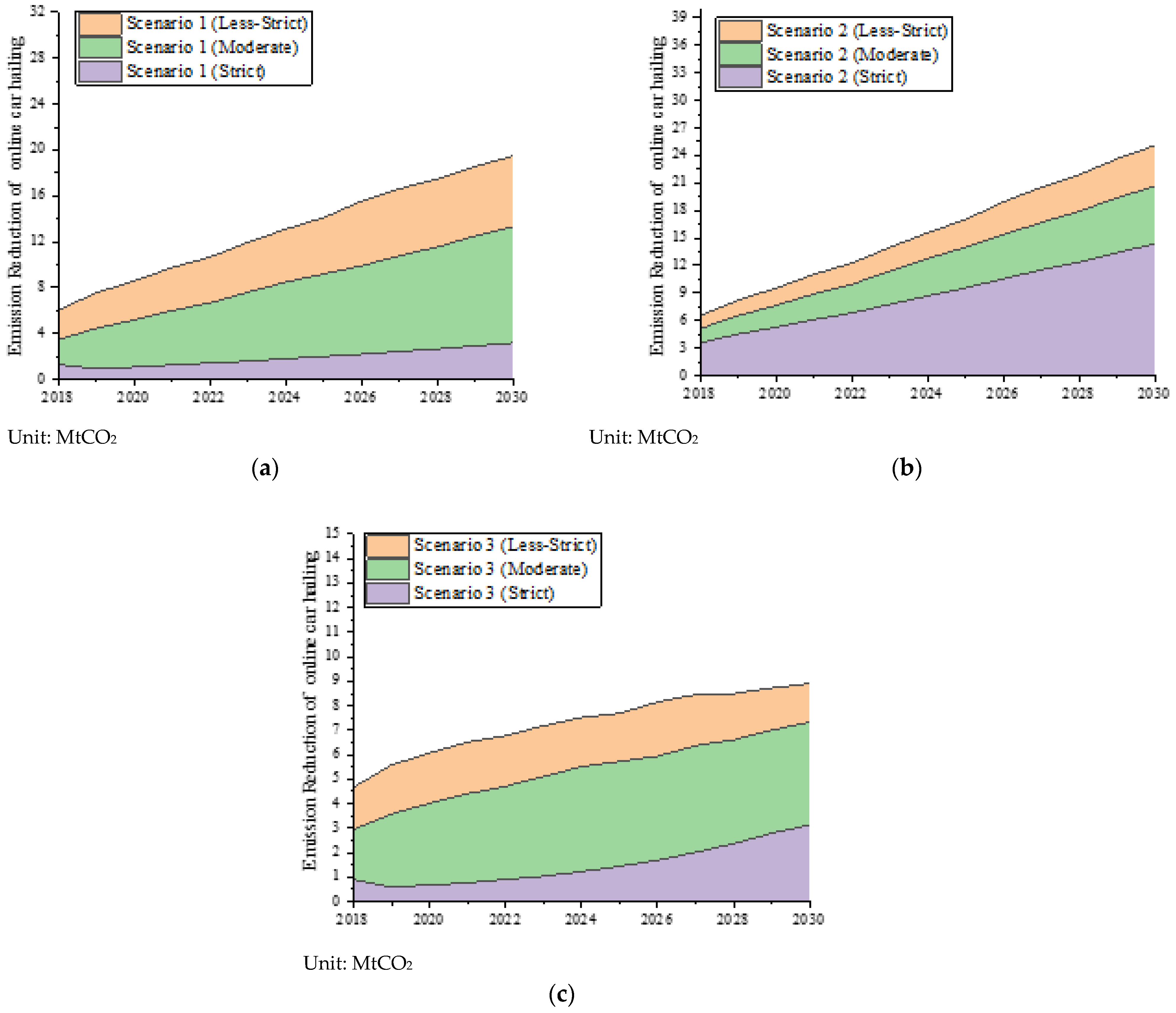 Sustainability 14 01908 g005