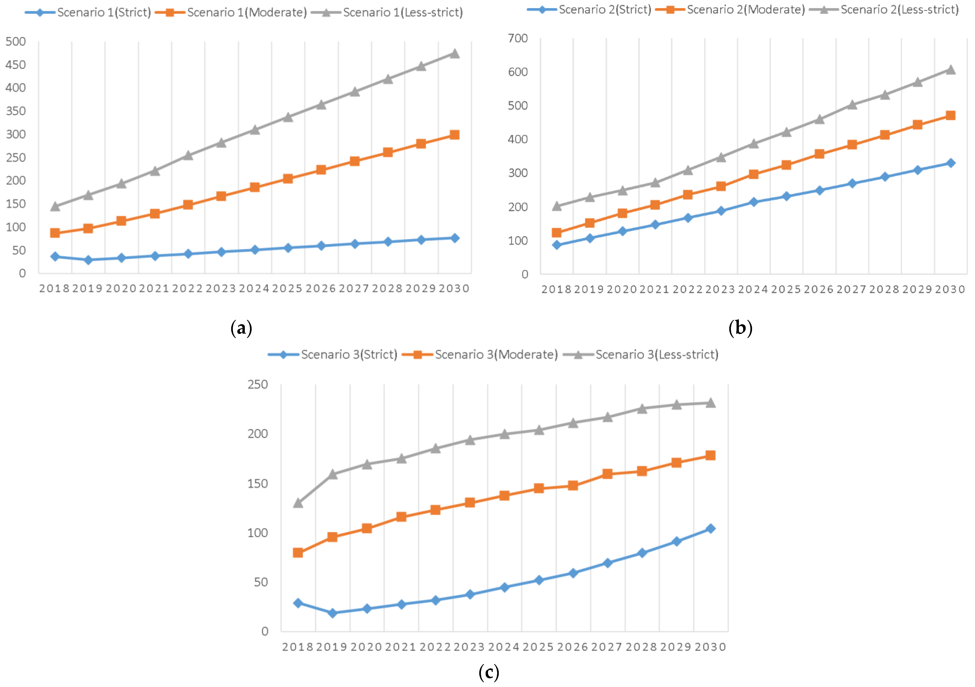 Sustainability 14 01908 g006