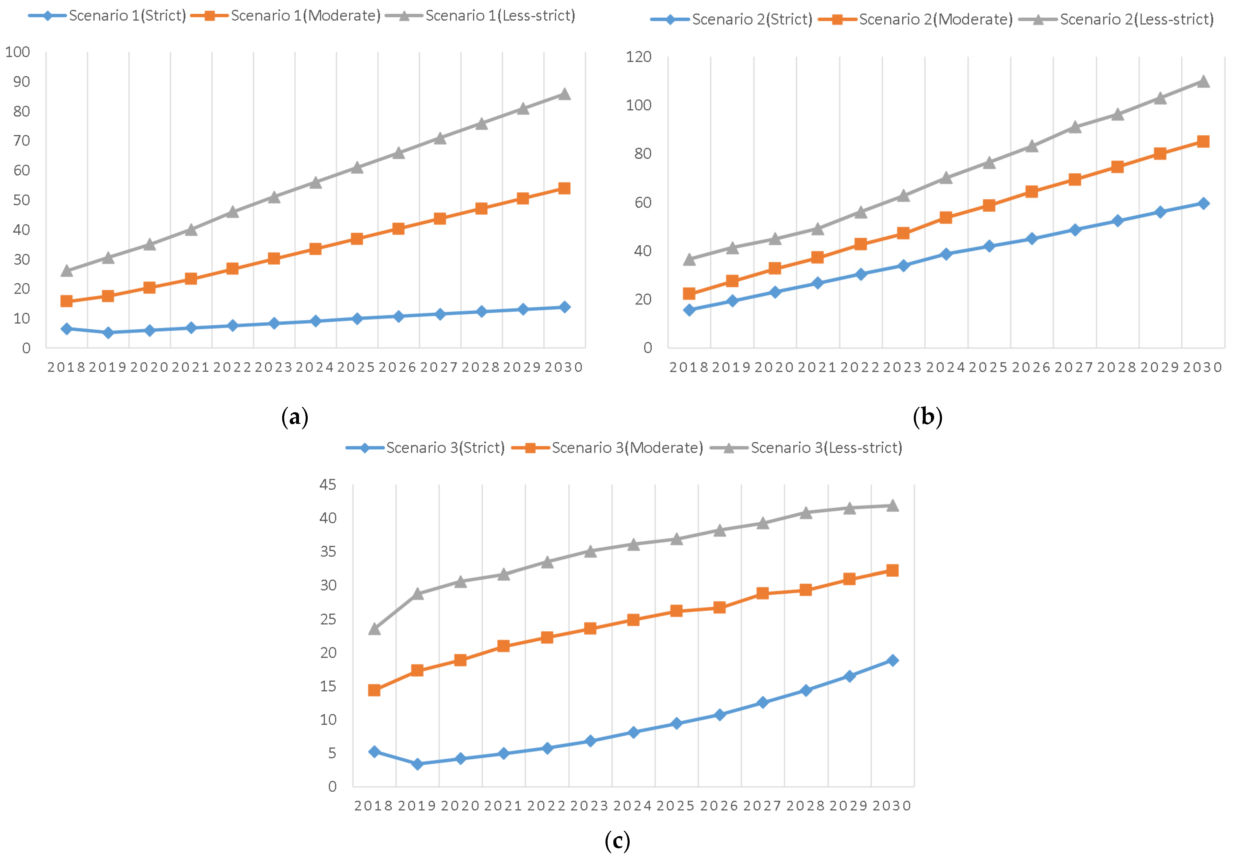 Sustainability 14 01908 g007