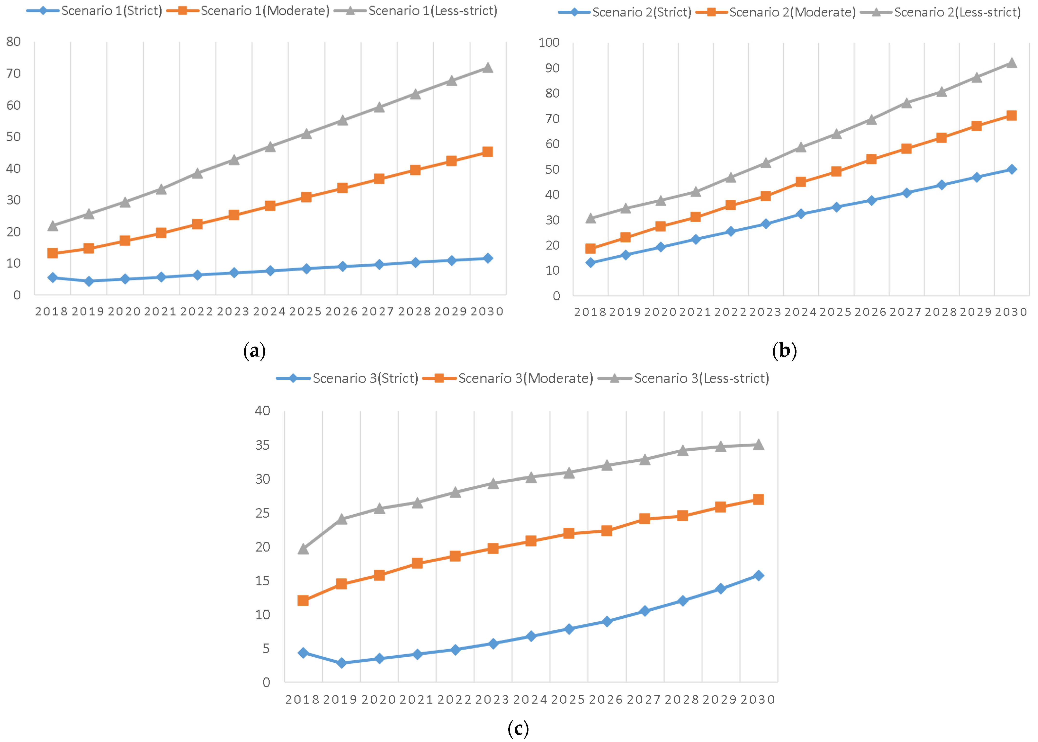 Sustainability 14 01908 g008