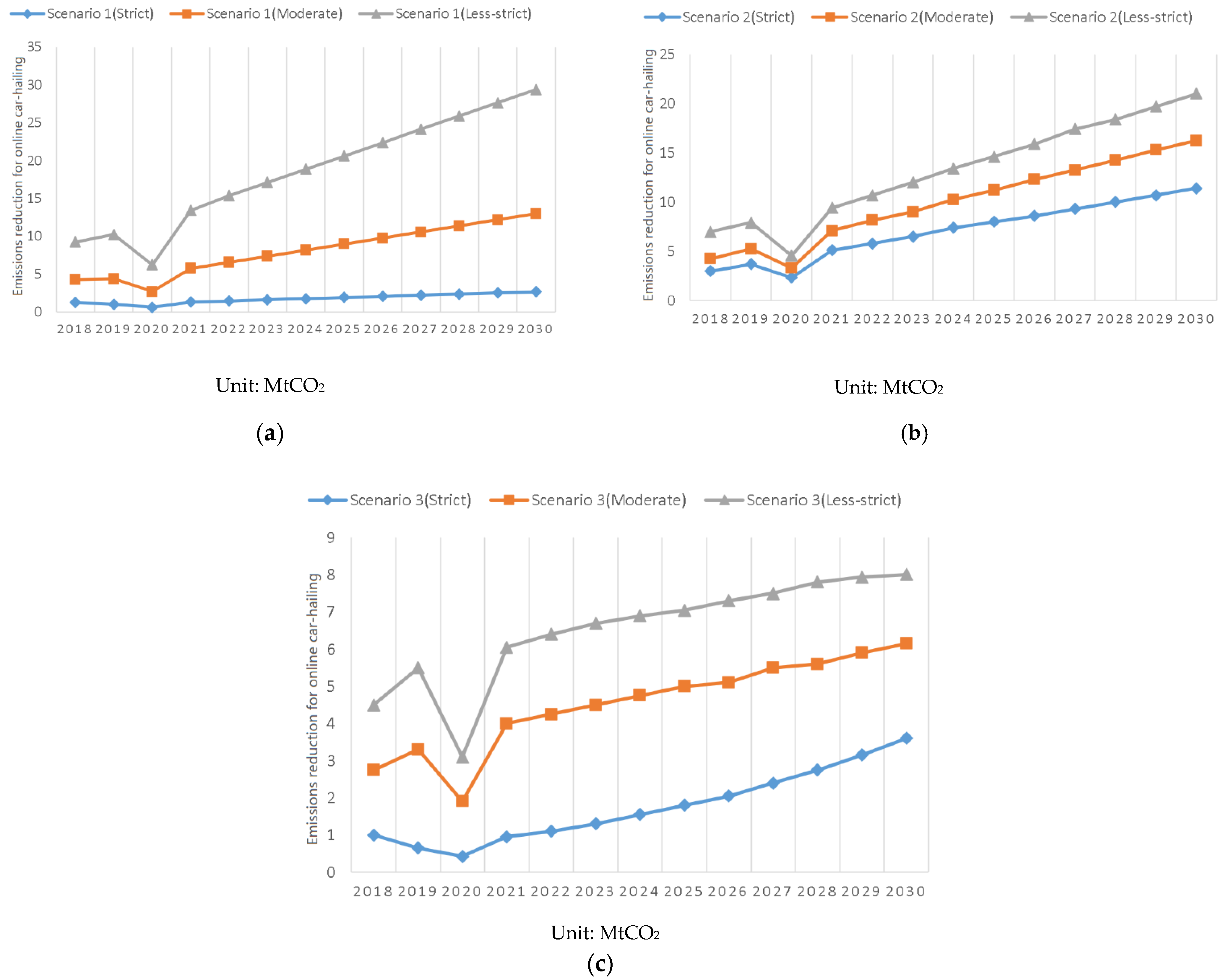 Sustainability 14 01908 g009